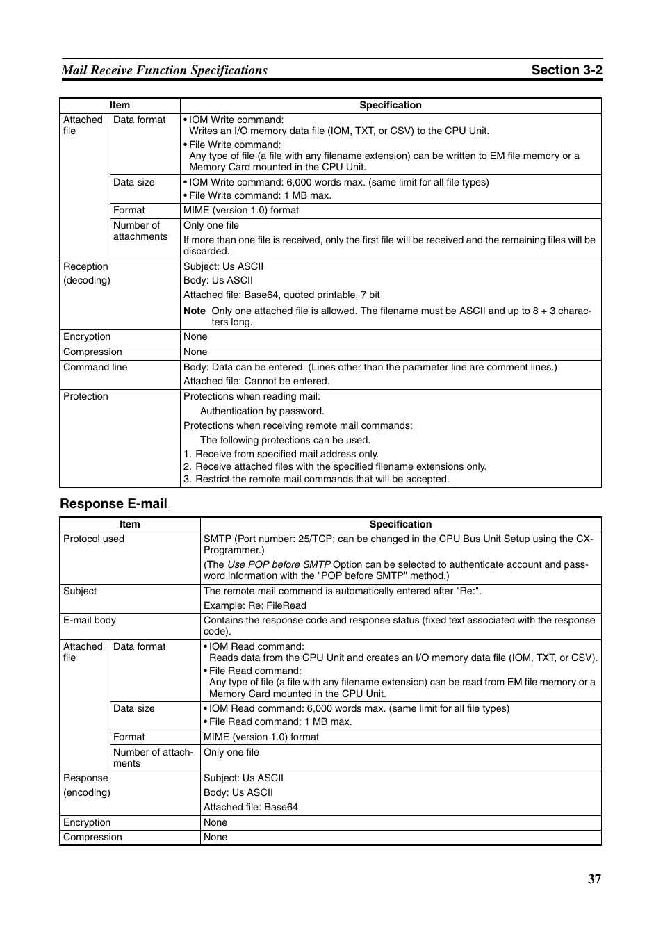 Omron CS CJ1W-ETN21 User Manual | Page 61 / 242