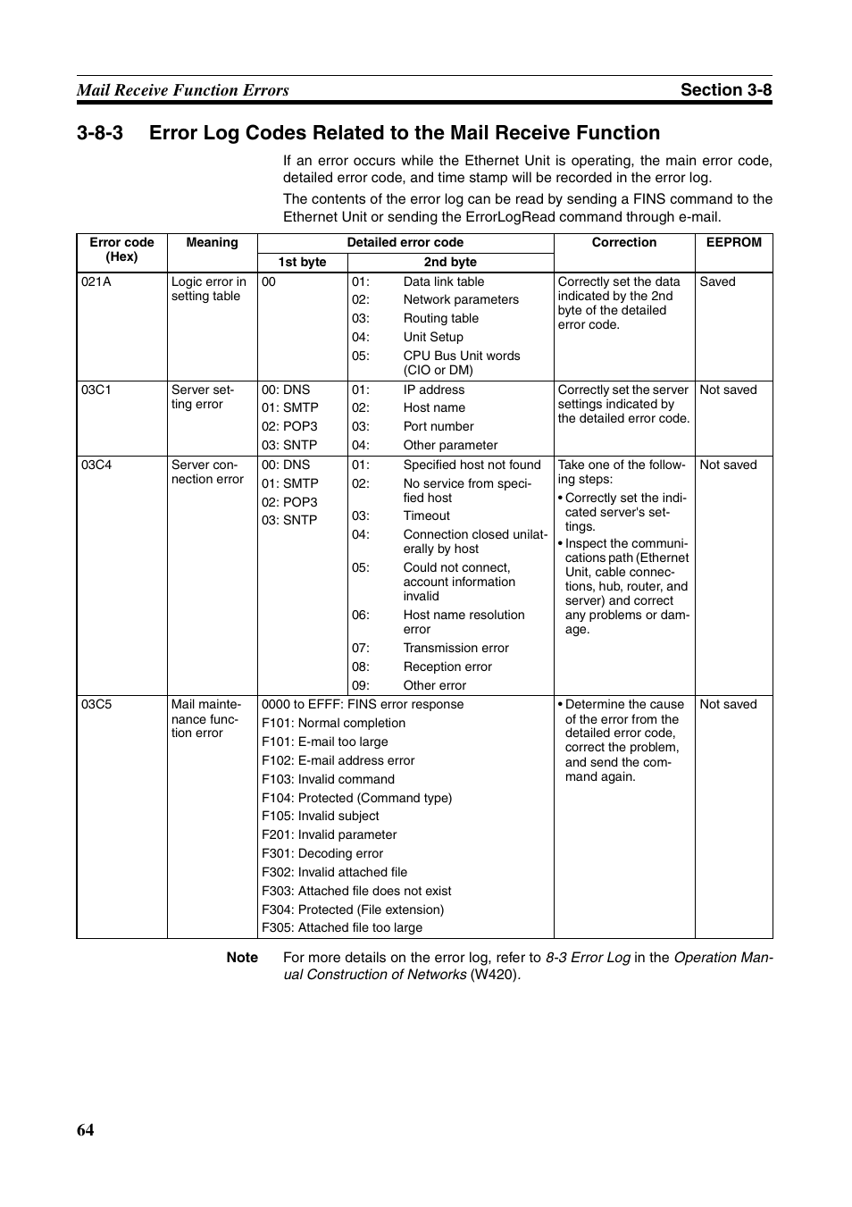 Omron CS CJ1W-ETN21 User Manual | Page 88 / 242