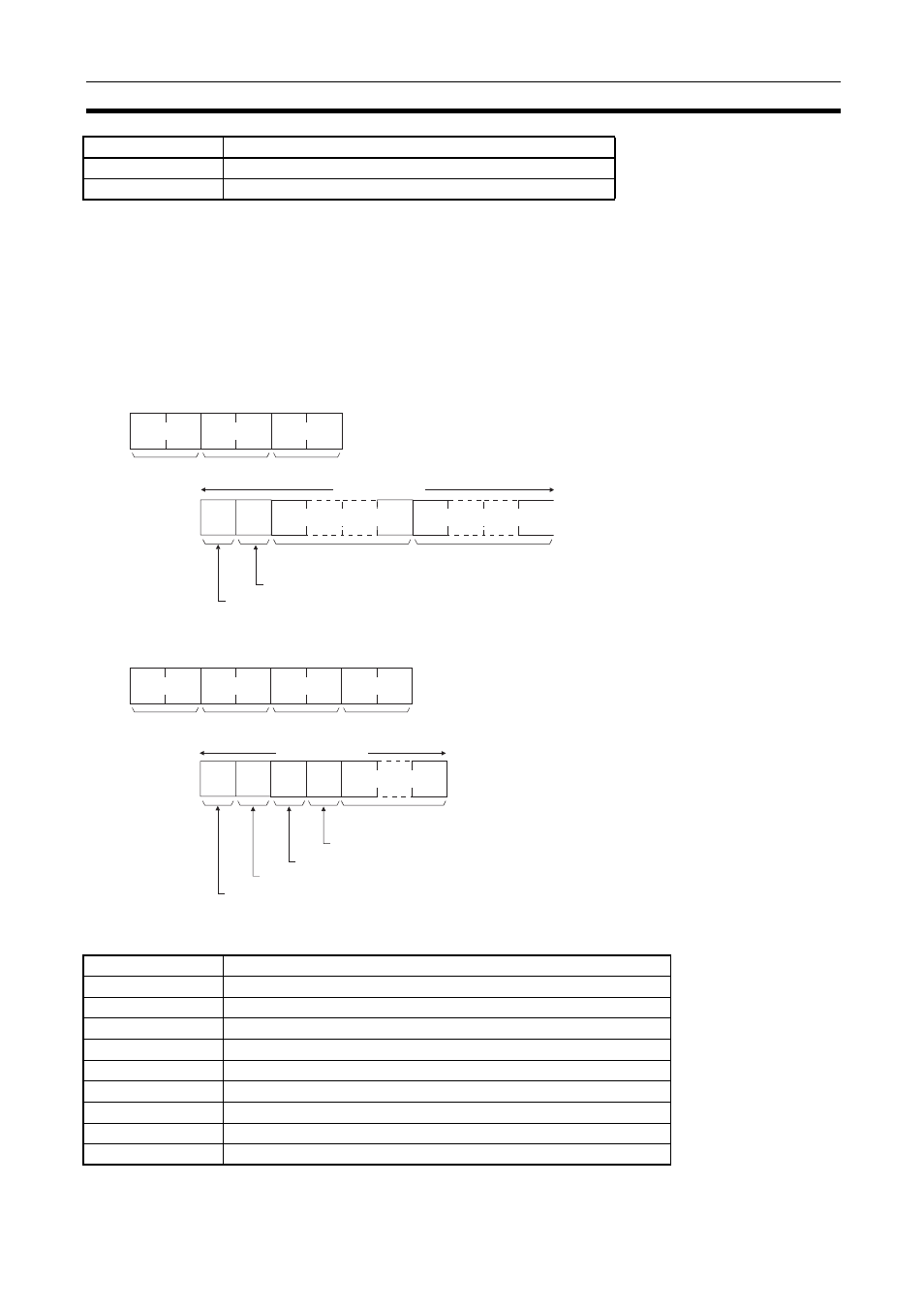 Cip ucmm message send, Description, Command block response block response codes | Omron SYSMAC CJ1W-EIP21 User Manual | Page 443 / 464