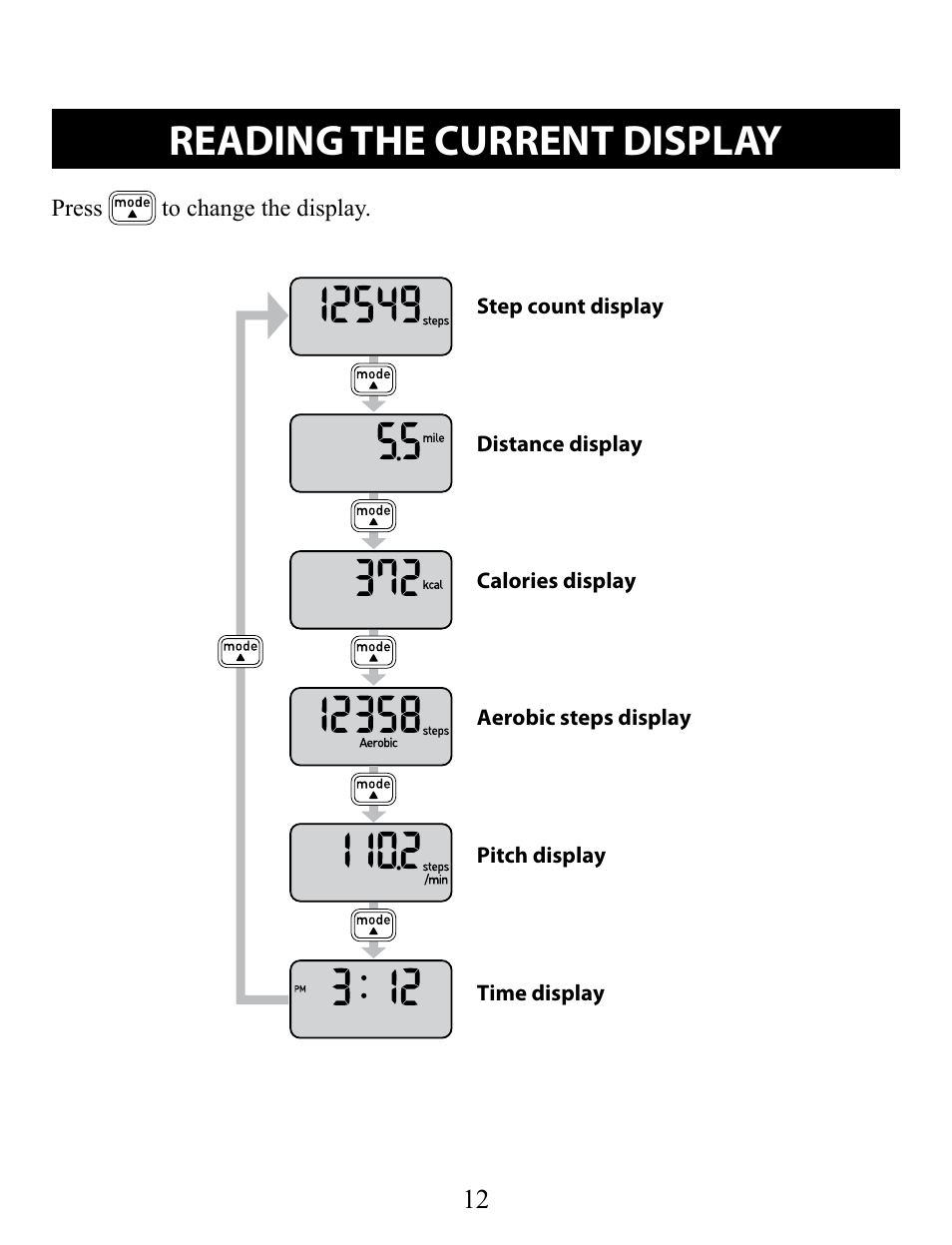 Reading the current display | Omron Pedometer HJ-321 User Manual | Page 12 / 23