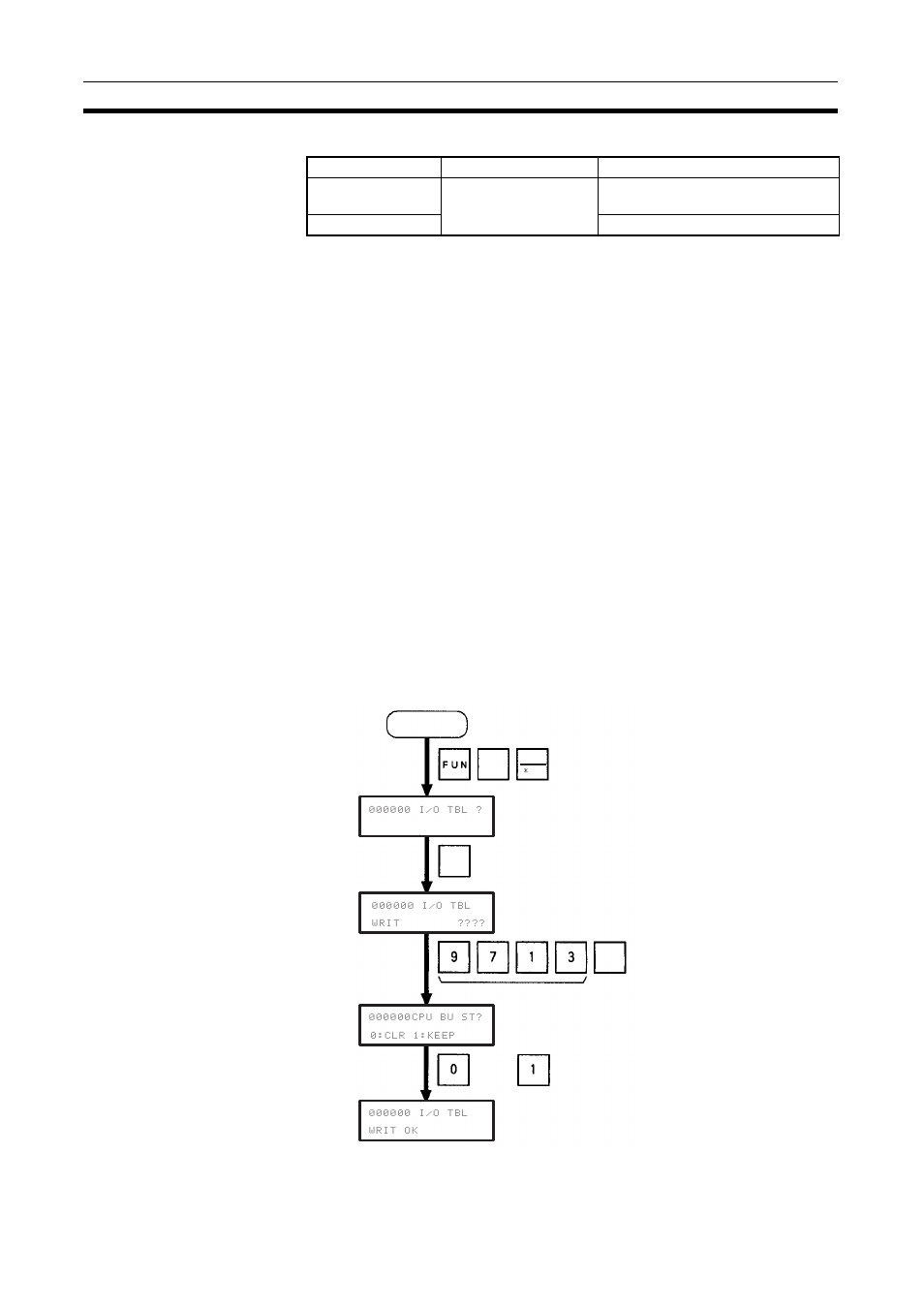 Procedure for creating i/o tables, 6-3 procedure for creating i/o tables | Omron CS1W-ETN21 User Manual | Page 65 / 285