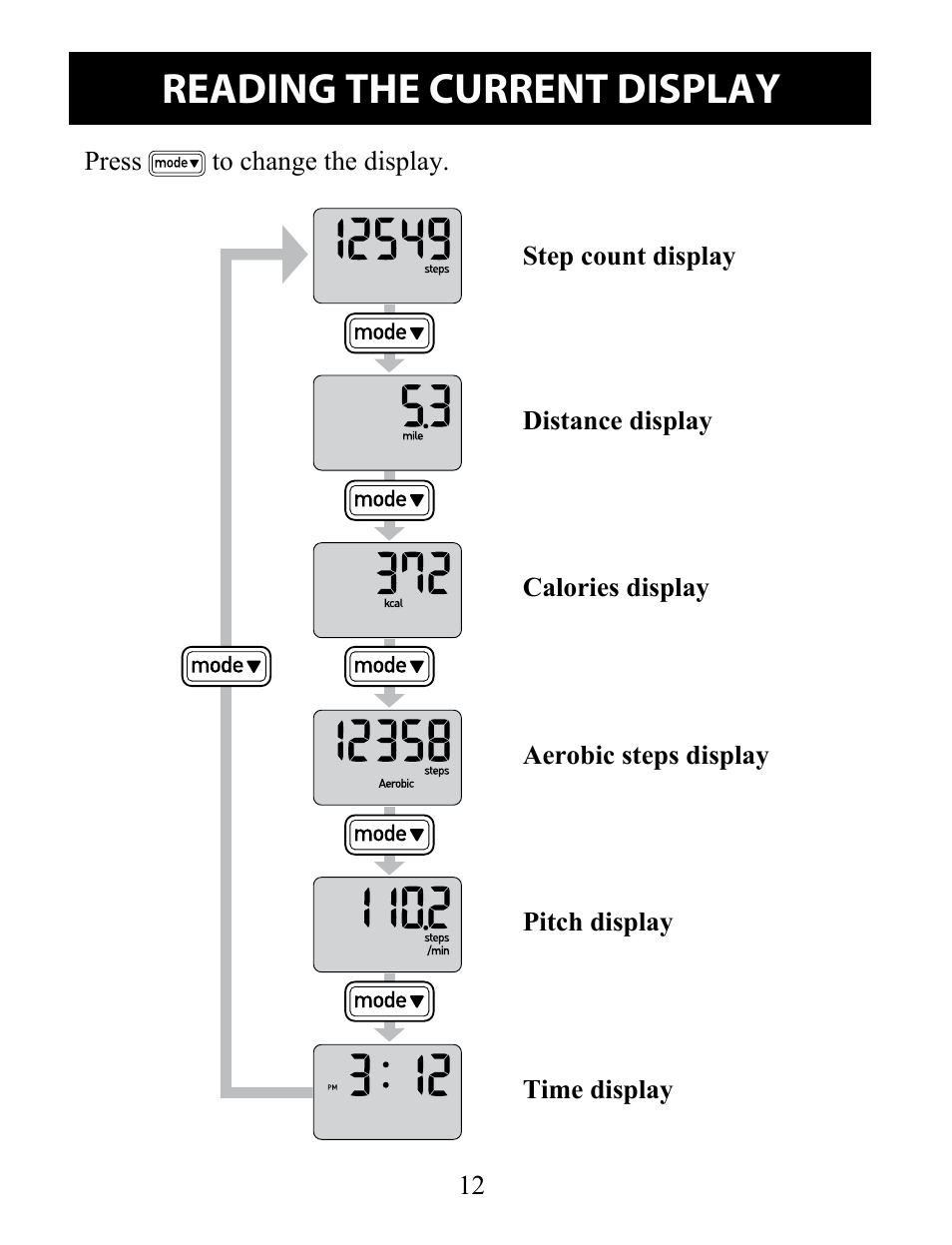 Reading the current display | Omron Pedometer HJ-324U User Manual | Page 12 / 28