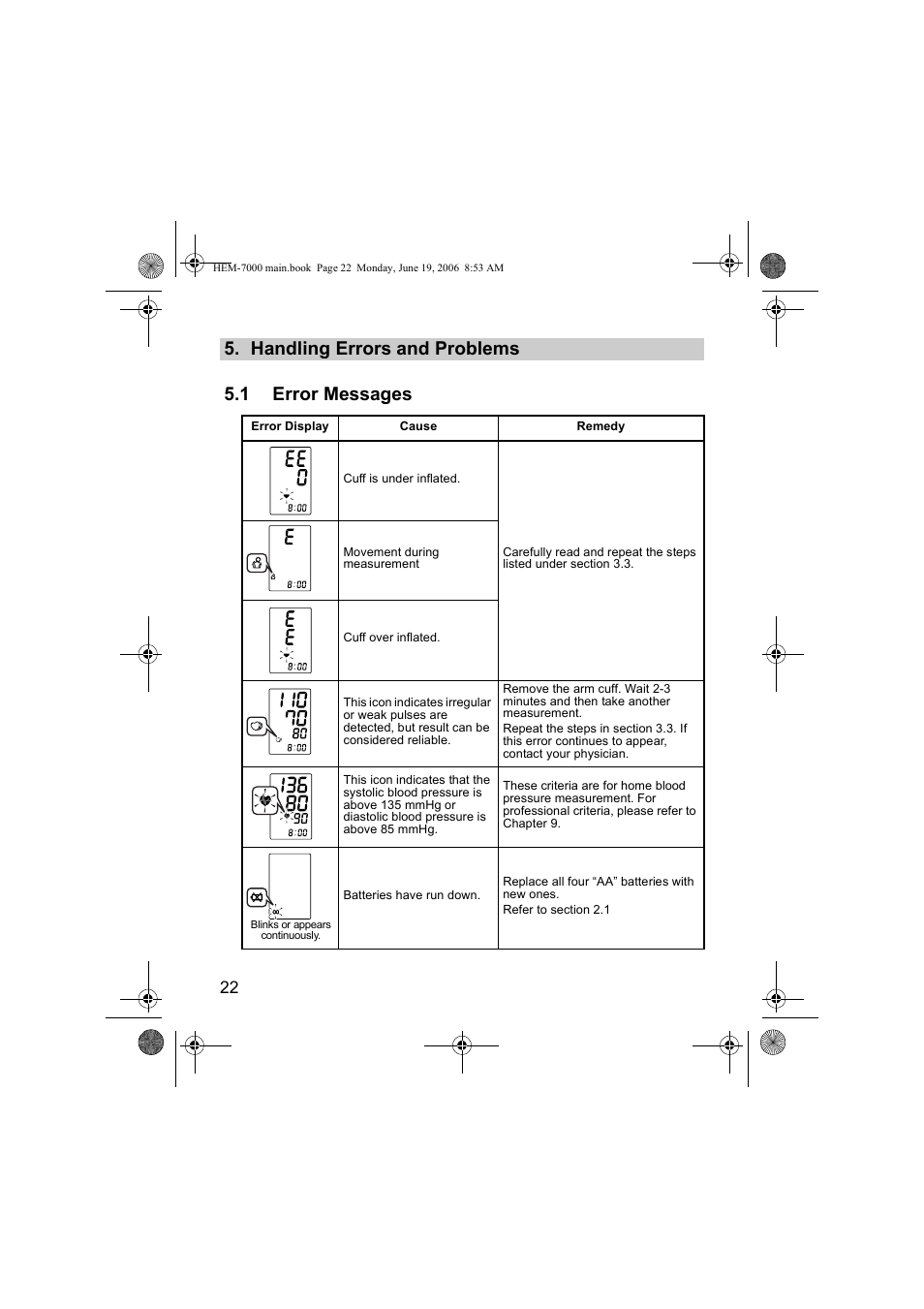 Handling errors and problems 5.1 error messages | Omron M6 Comfort User Manual | Page 22 / 30