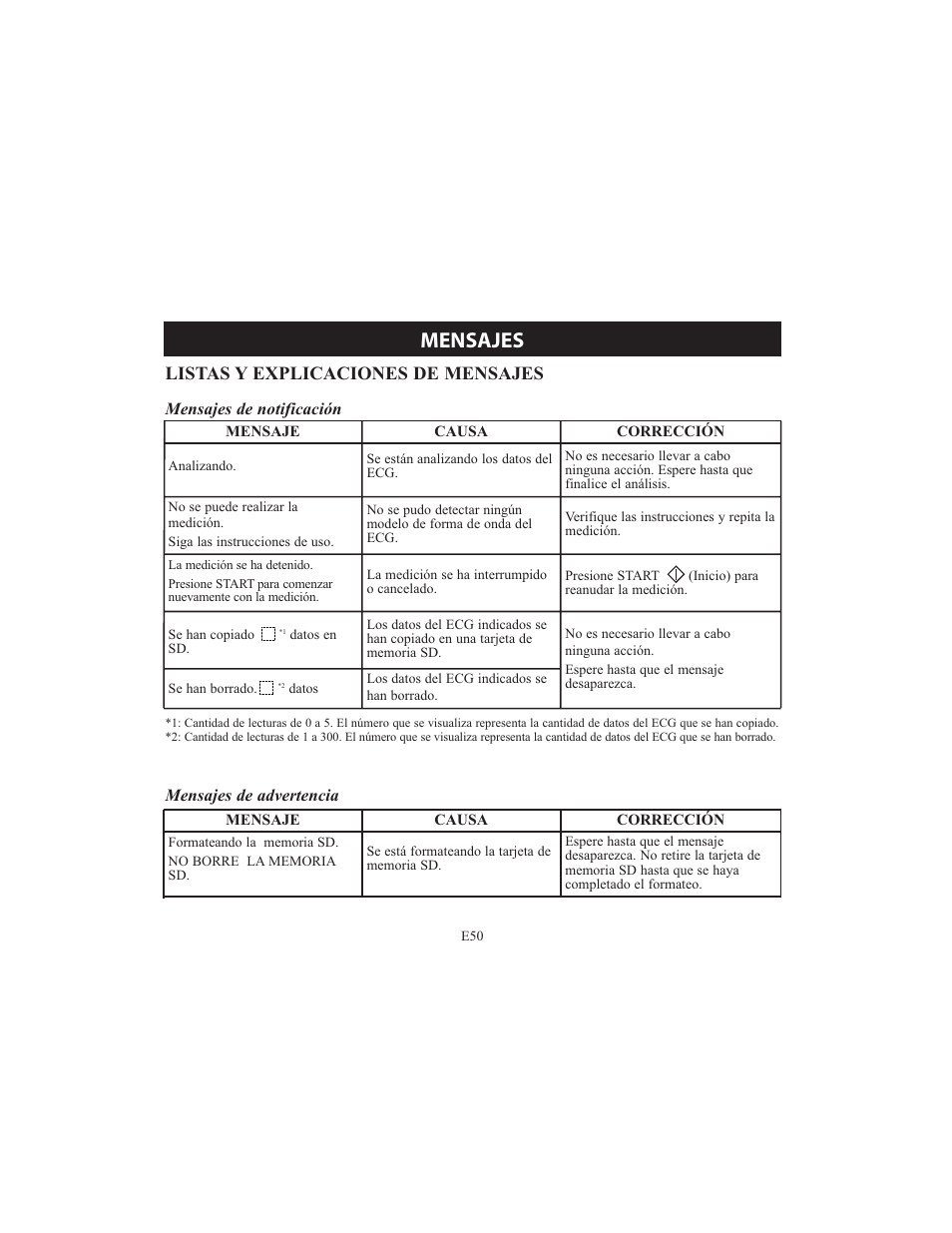 Mensajes, Listas y explicaciones de mensajes | Omron HCG-801 User Manual | Page 114 / 128