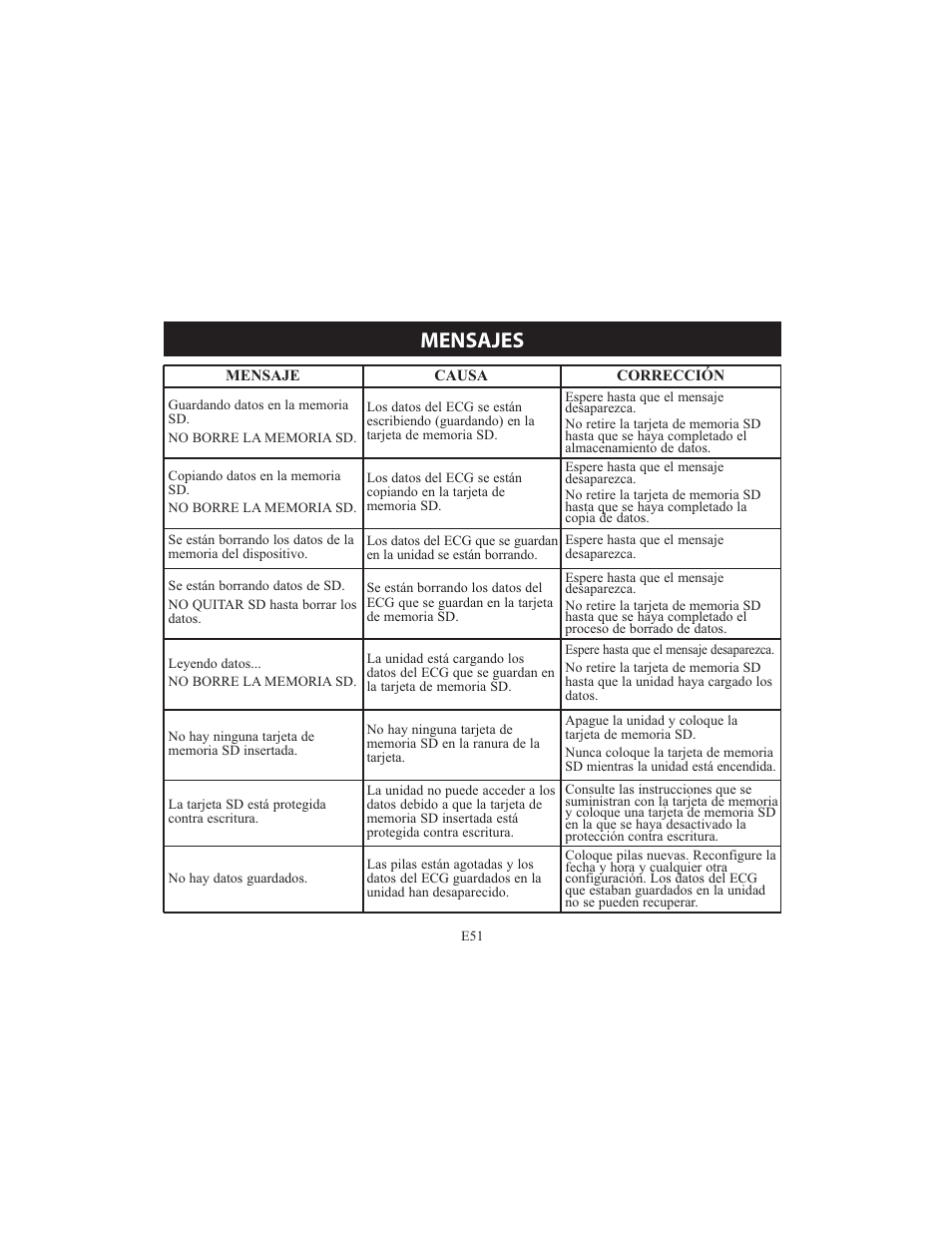 Mensajes | Omron HCG-801 User Manual | Page 115 / 128