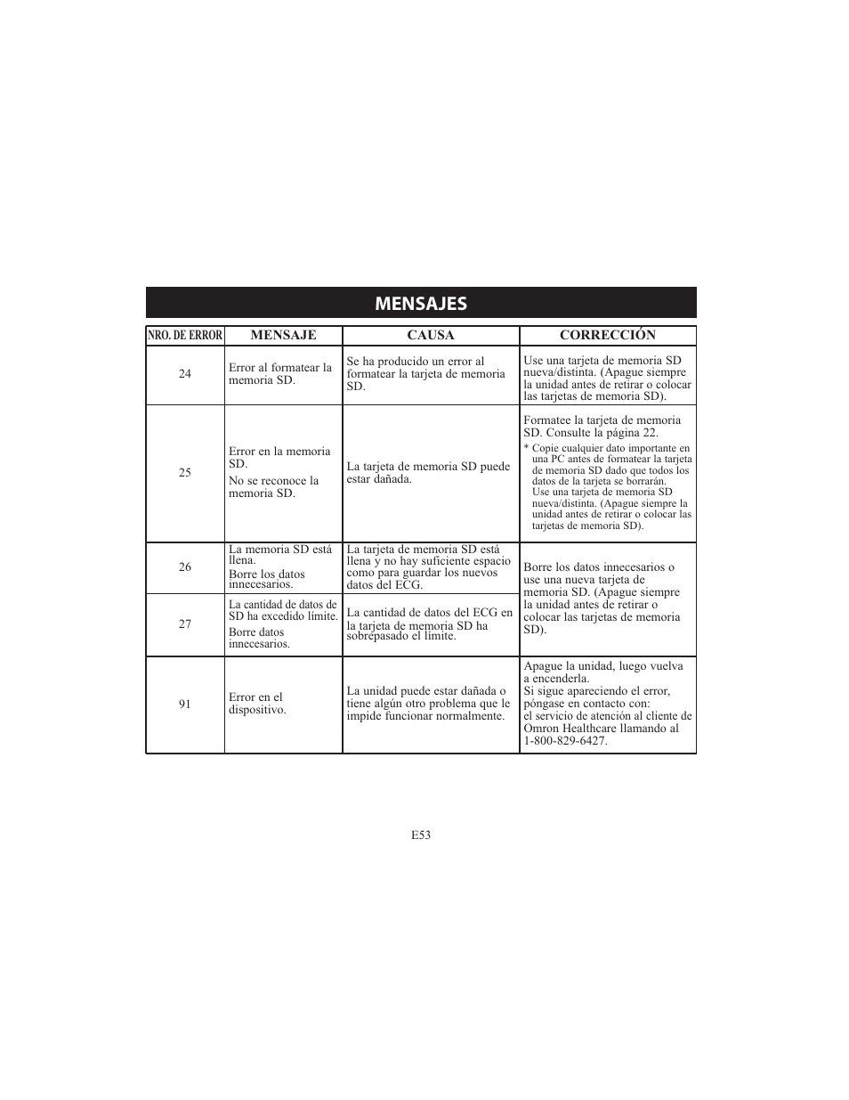 Mensajes | Omron HCG-801 User Manual | Page 117 / 128