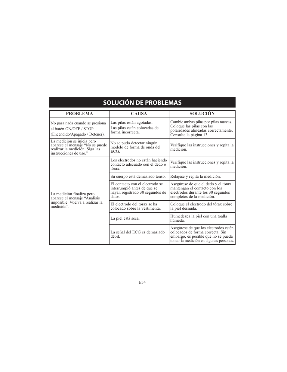 Solución de problemas | Omron HCG-801 User Manual | Page 118 / 128