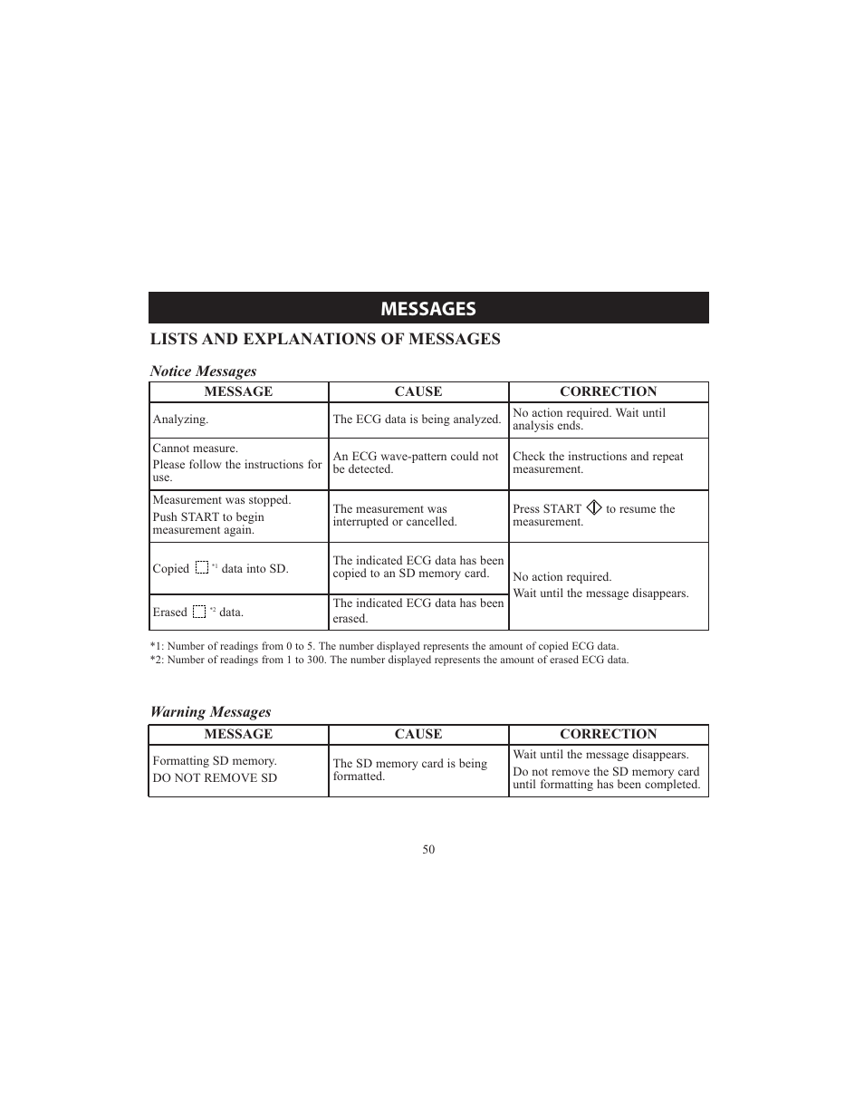 Messages, Lists and explanations of messages | Omron HCG-801 User Manual | Page 50 / 128