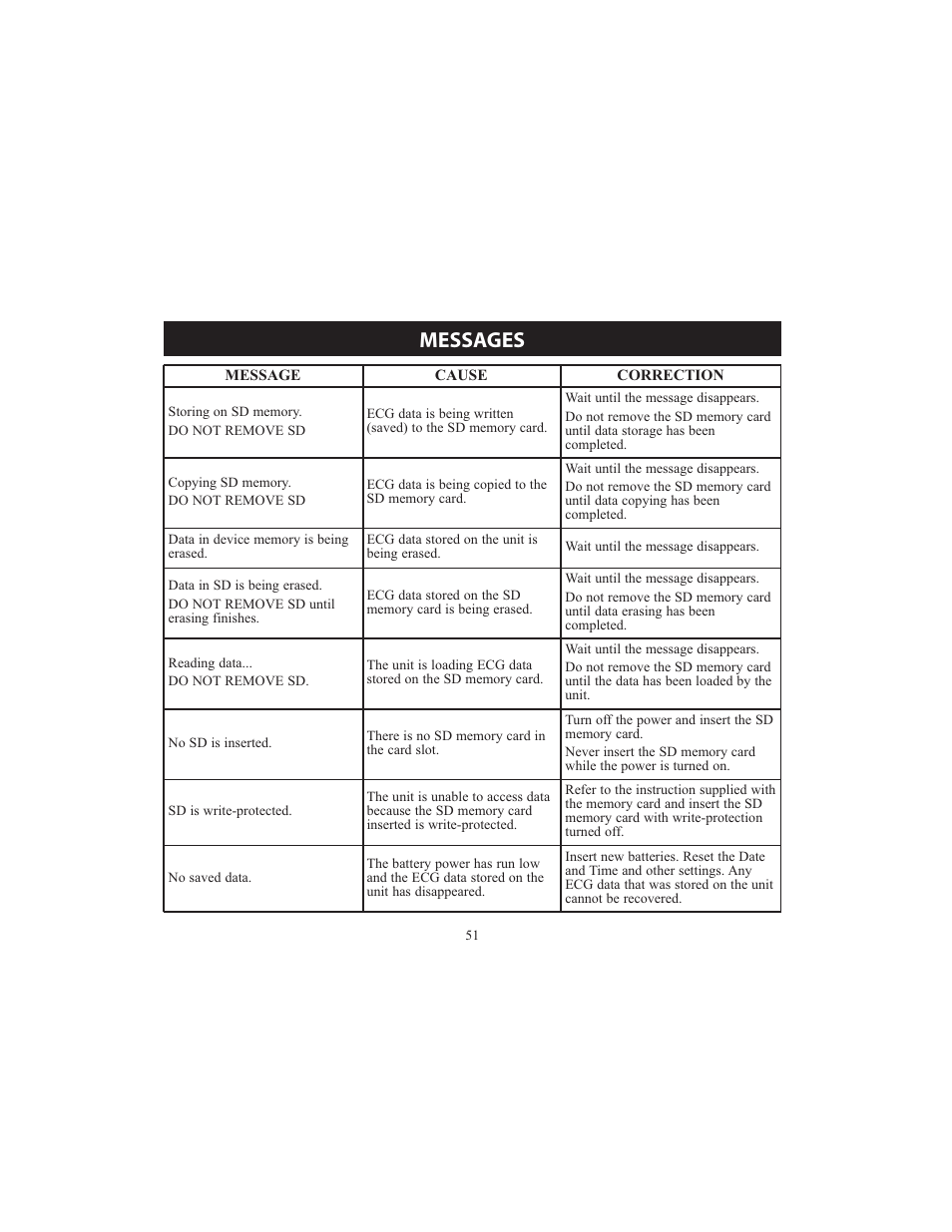 Messages | Omron HCG-801 User Manual | Page 51 / 128