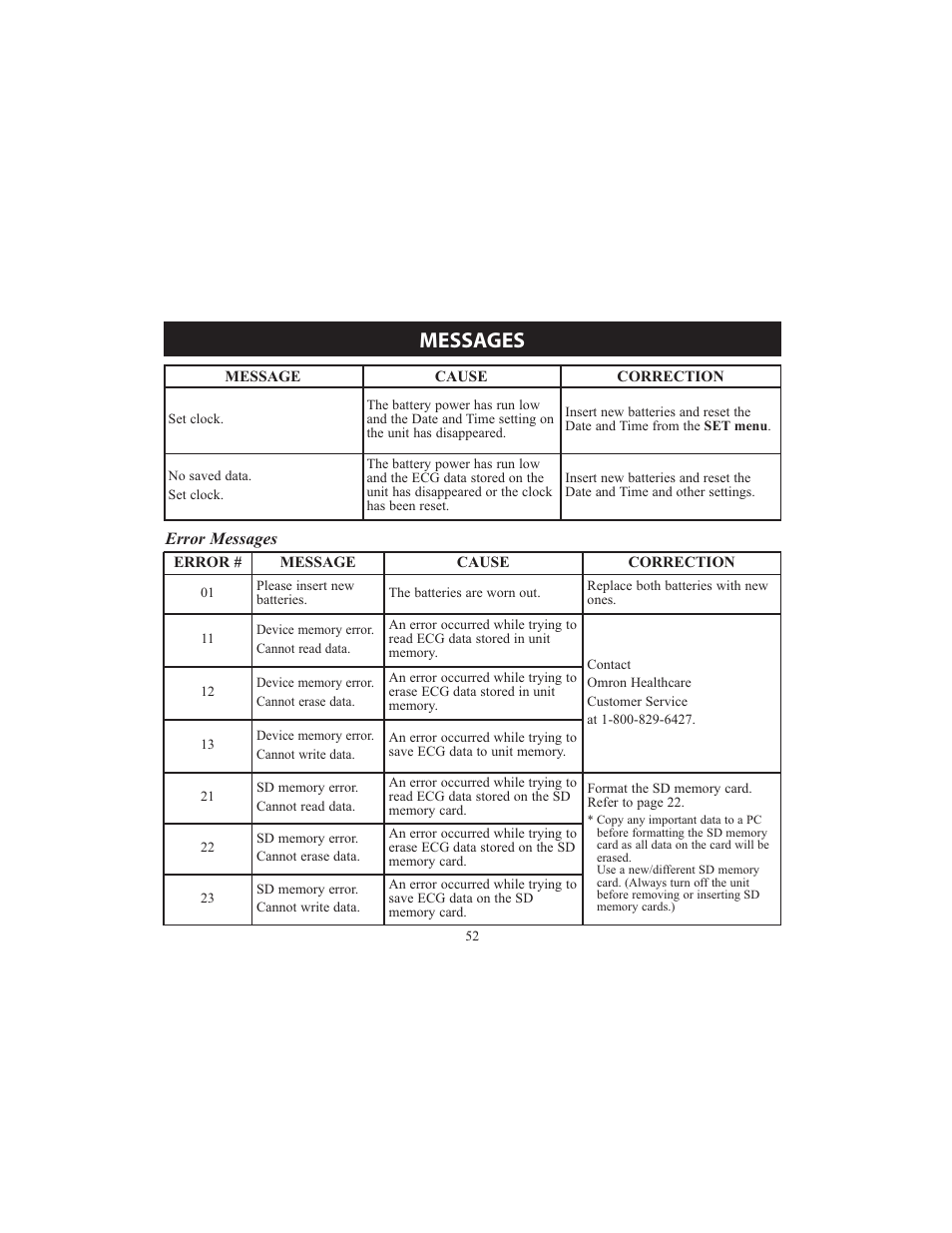 Messages | Omron HCG-801 User Manual | Page 52 / 128