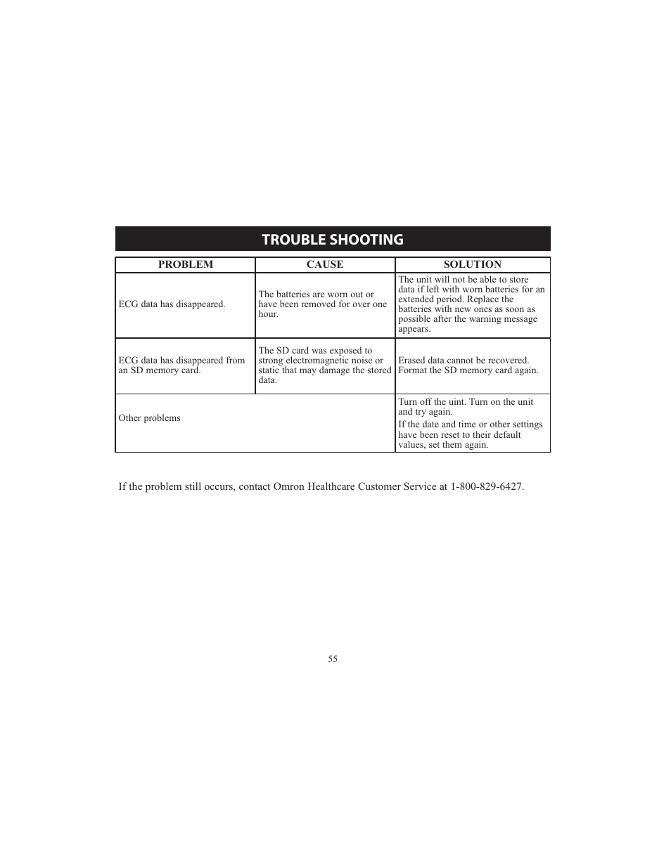 Trouble shooting | Omron HCG-801 User Manual | Page 55 / 128