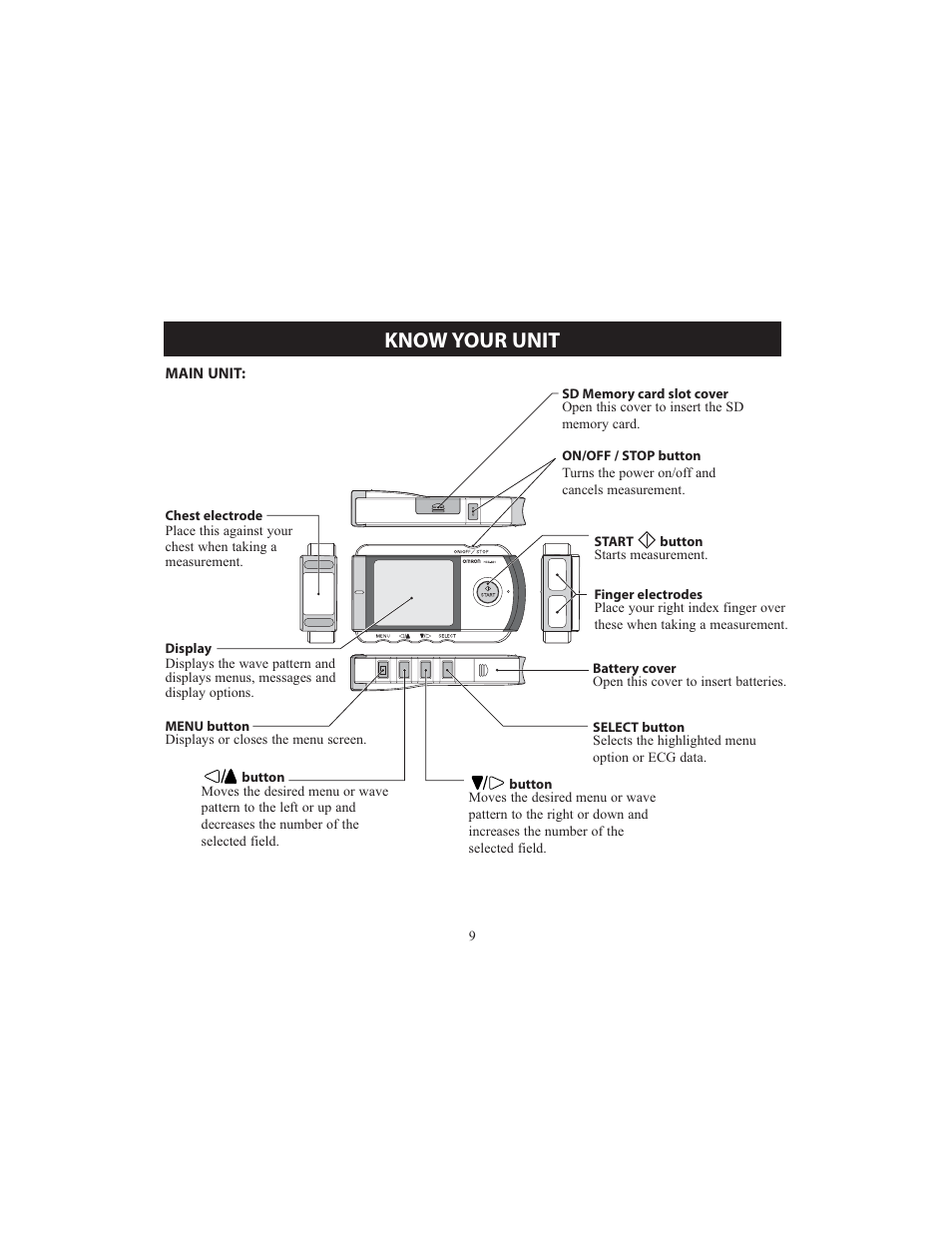 Know your unit | Omron HCG-801 User Manual | Page 9 / 128