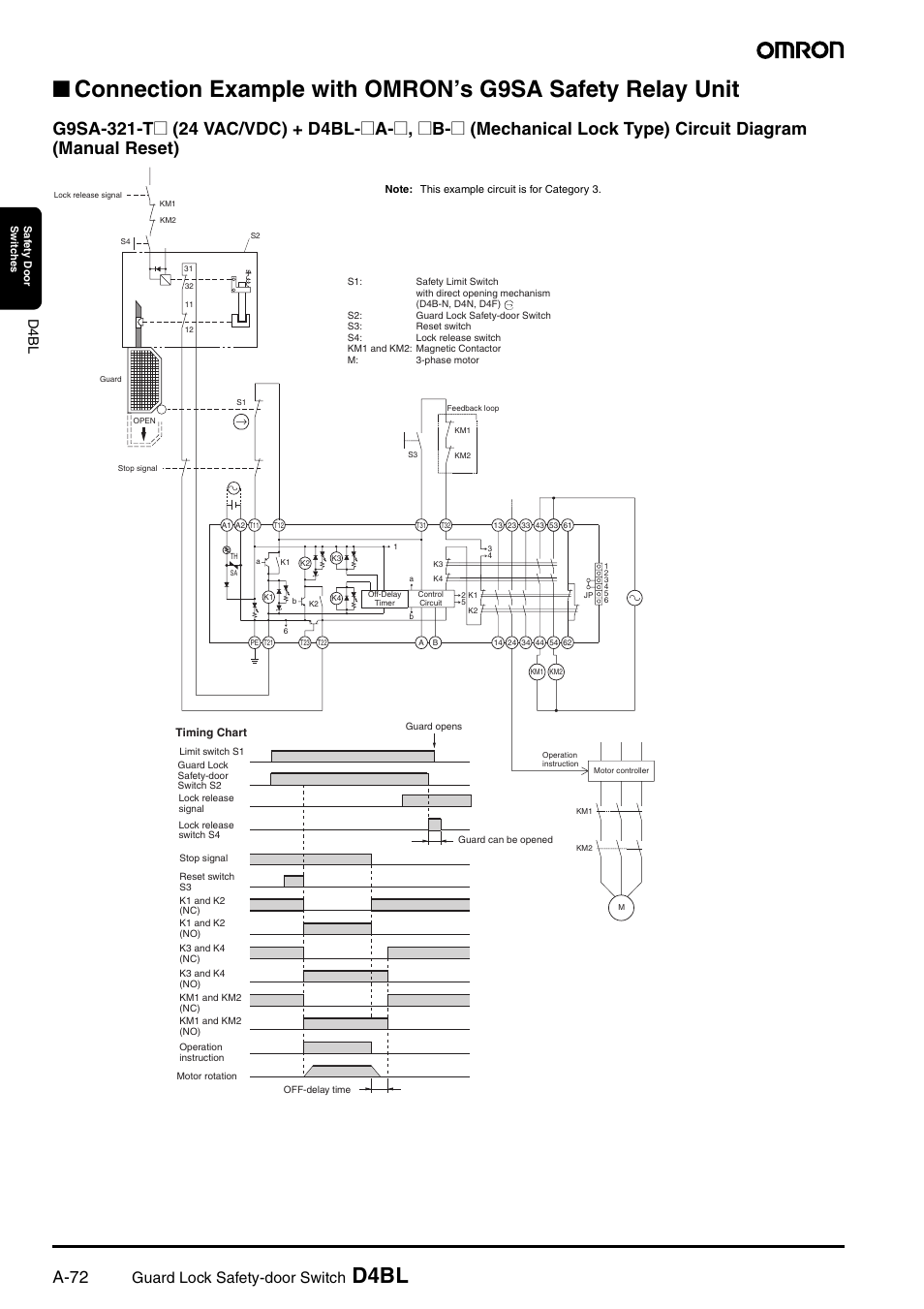 D4bl, A-72, Guard lock safety-door switch | D4 bl | Omron D4BL User Manual | Page 6 / 16