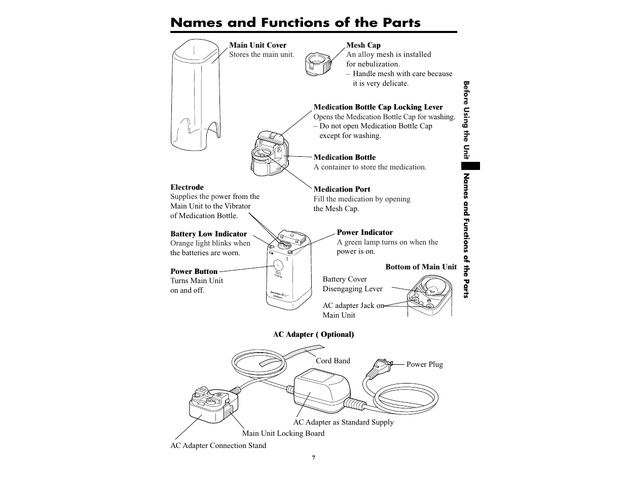 Names and functions of the parts | Omron NE-U22V User Manual | Page 7 / 72
