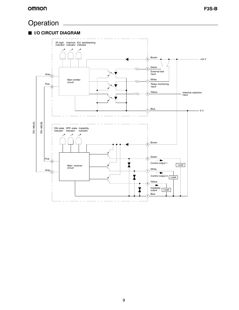 Operation, F3s-b, Ji/o circuit diagram | Omron F3S-B User Manual | Page 8 / 20