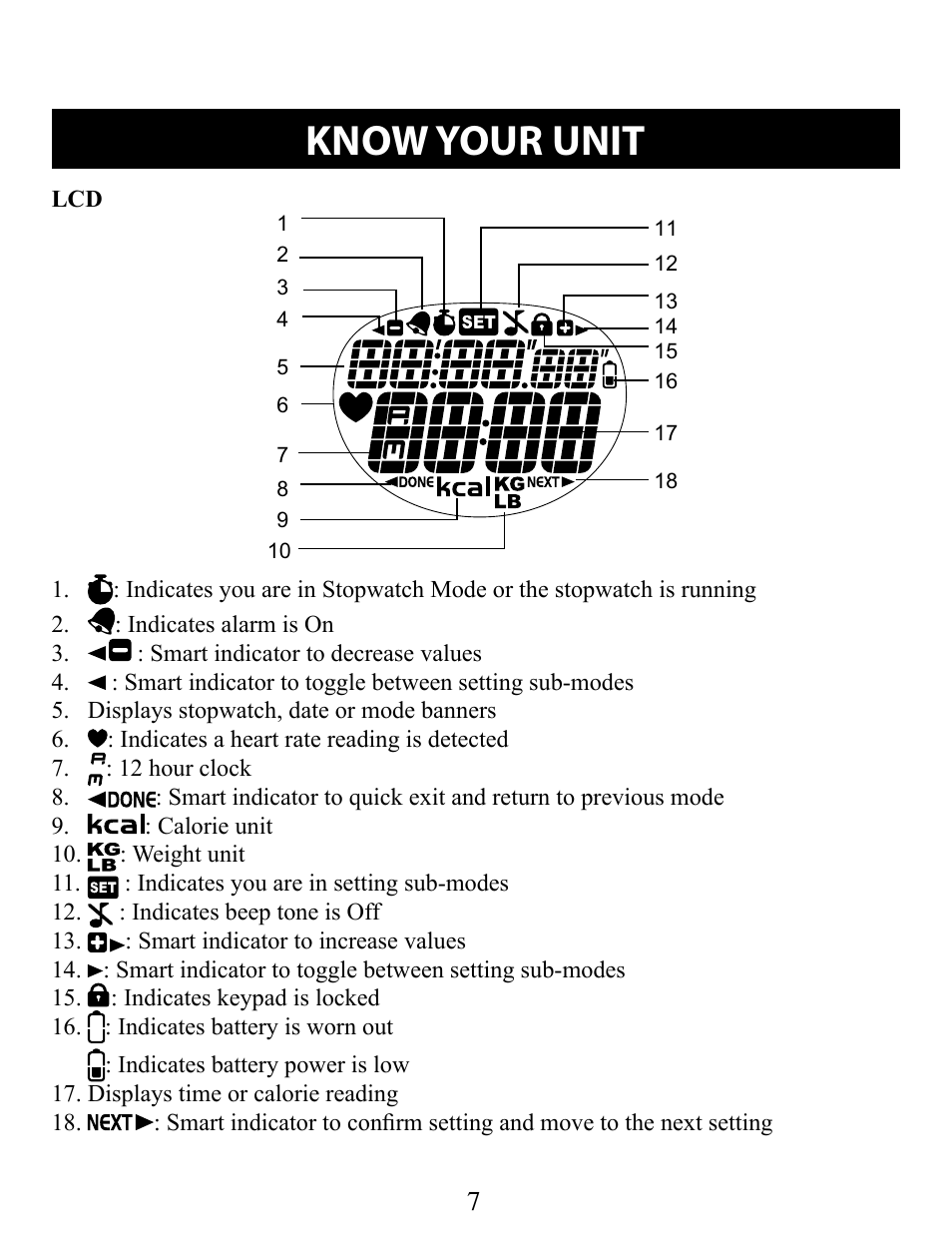 Know your unit | Omron STRAPLESS HR-210 User Manual | Page 7 / 23