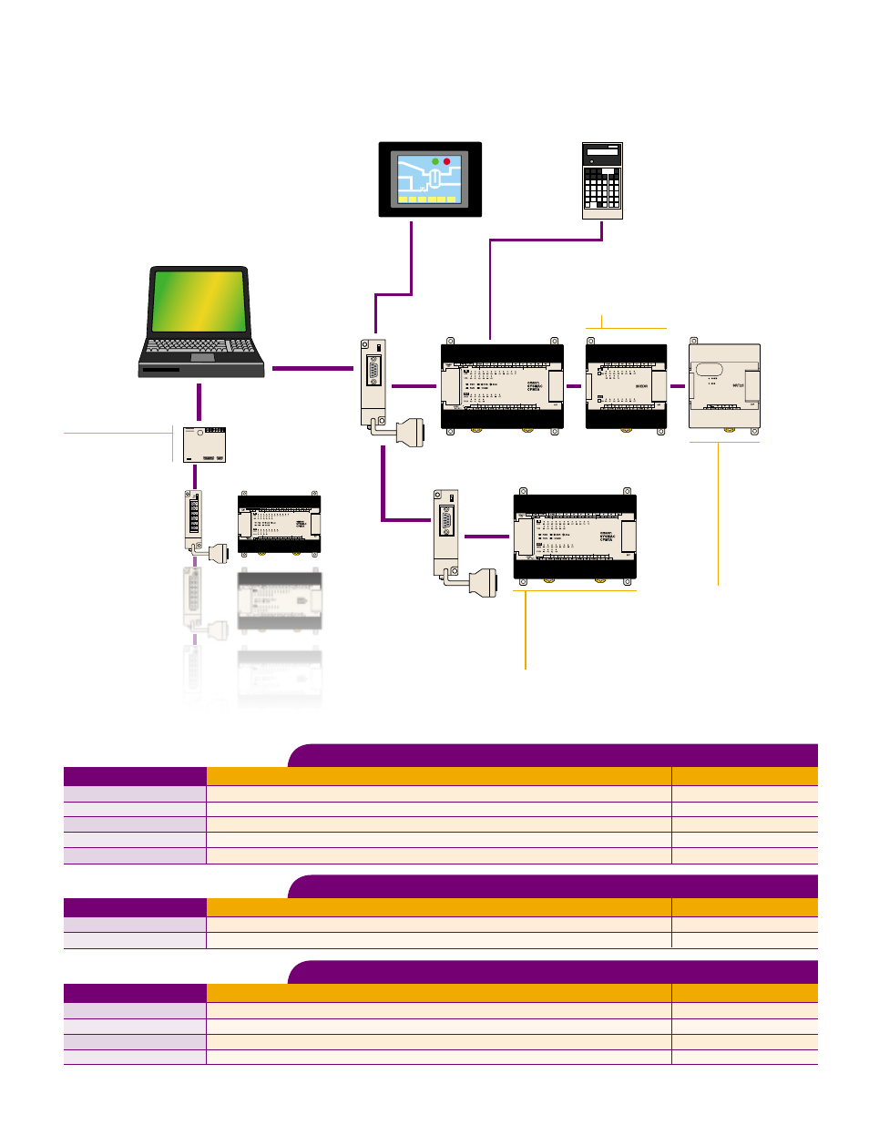 Adapters, Connecting cables, Peripheral devices | Adapters connecting cables, System configuration options | Omron Micro Programmable Controllers CPM1A User Manual | Page 3 / 6