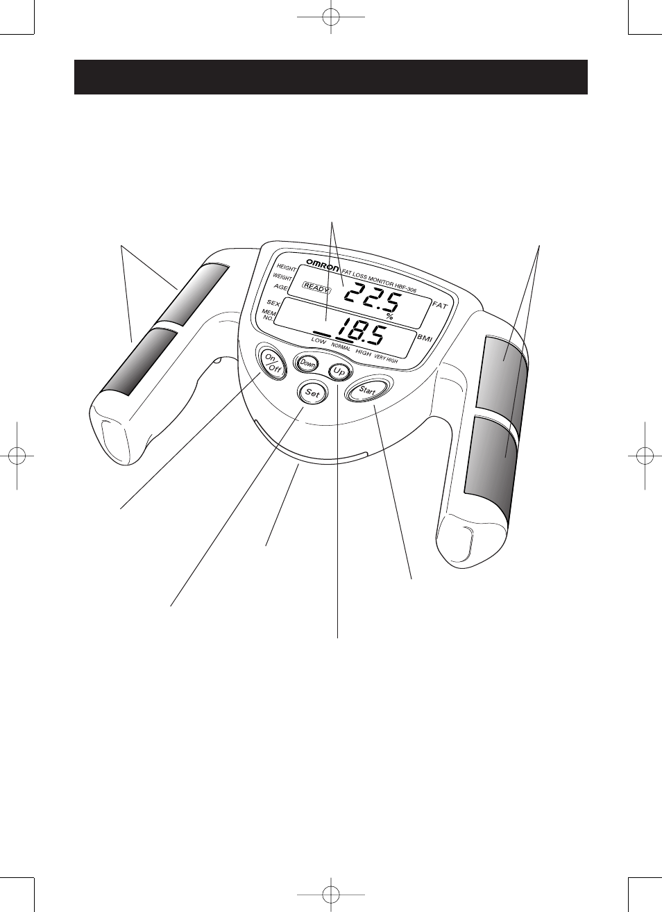 Sdgsdgs know your unit, Main unit | Omron HBF 306C User Manual | Page 10 / 24