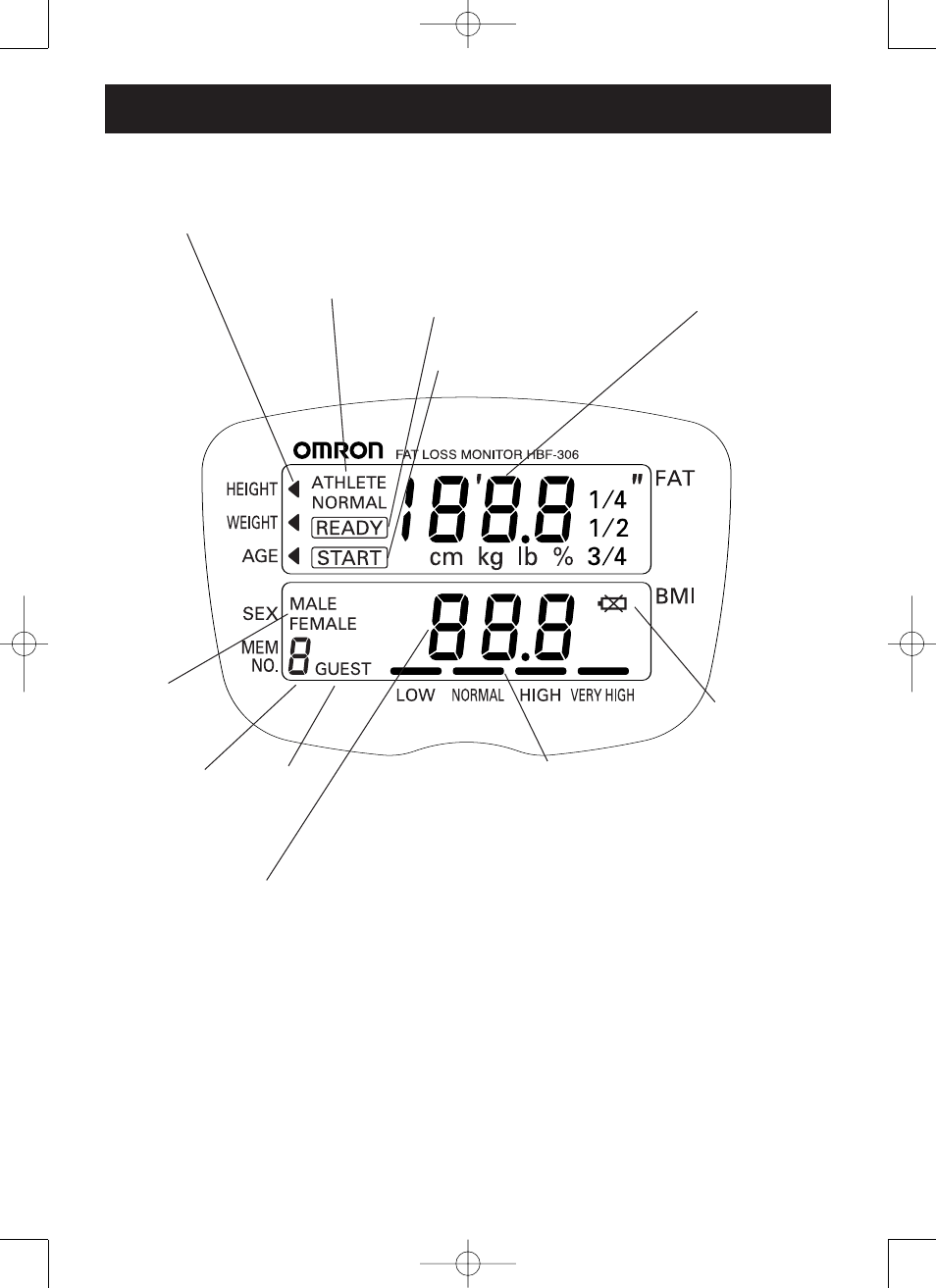 Sdgsdgs unit display, Display | Omron HBF 306C User Manual | Page 11 / 24