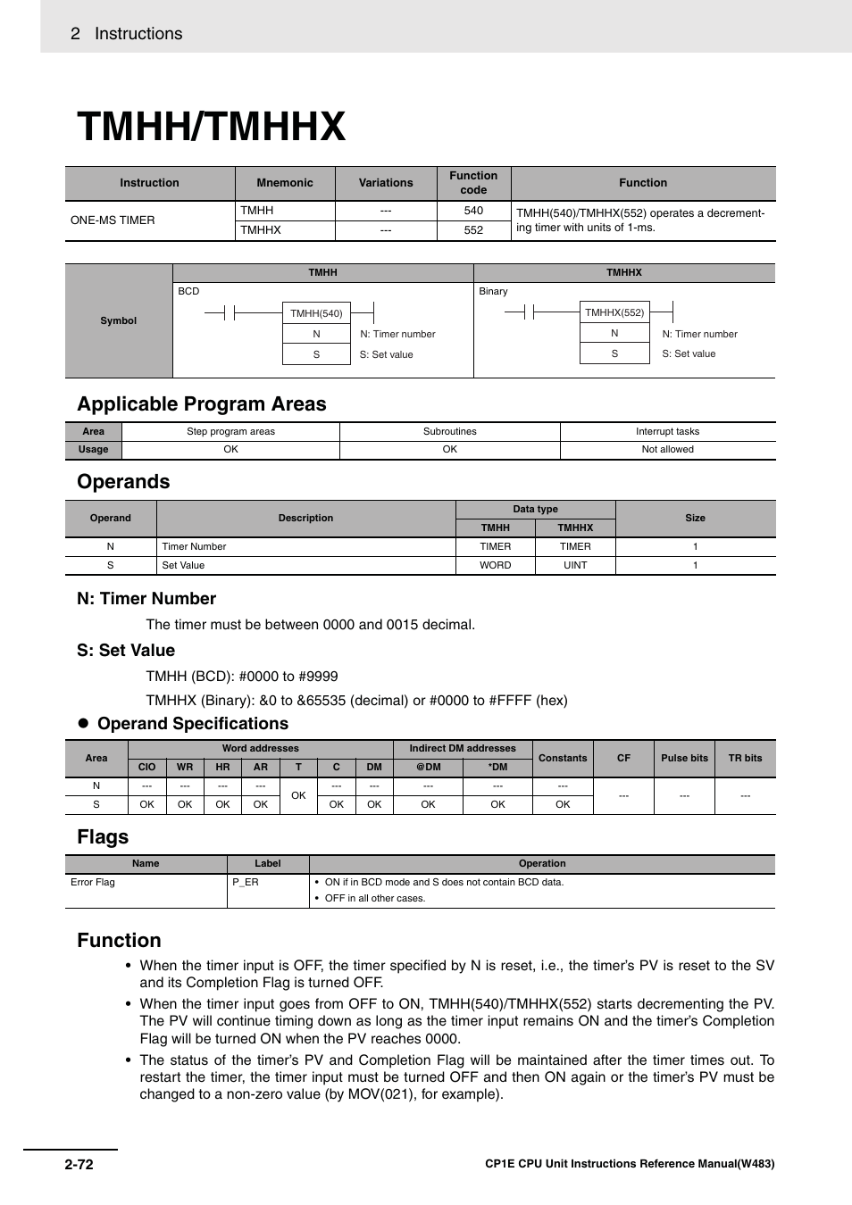 Tmhh/tmhhx, Applicable program areas operands, Flags function | 2 instructions, N: timer number, S: set value, Operand specifications | Omron SYSMAC CP CP1E-N@@D@-@ User Manual | Page 108 / 467