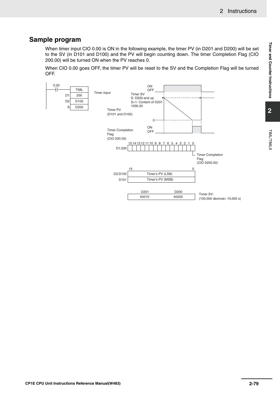 Sample program, 2 instructions | Omron SYSMAC CP CP1E-N@@D@-@ User Manual | Page 115 / 467