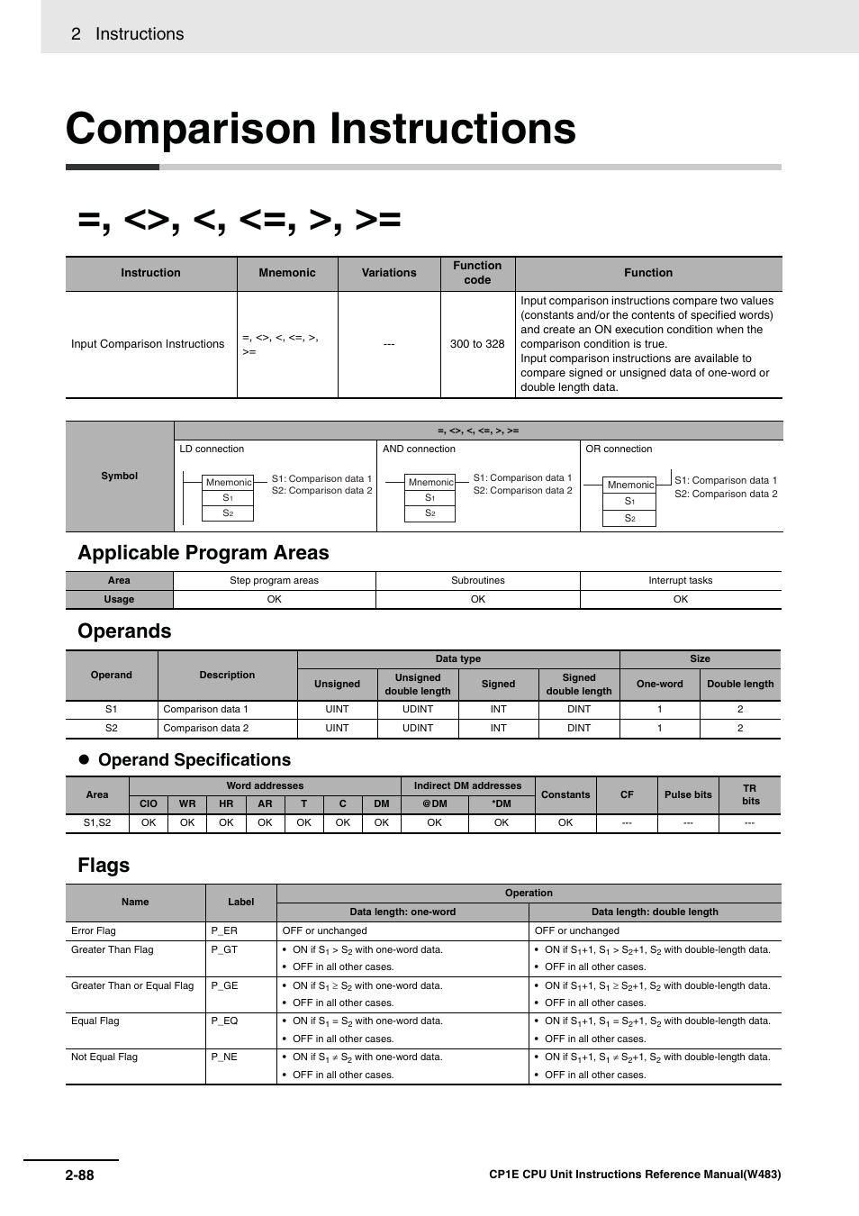 Comparison instructions, Applicable program areas operands, Flags | 2 instructions, Operand specifications | Omron SYSMAC CP CP1E-N@@D@-@ User Manual | Page 124 / 467