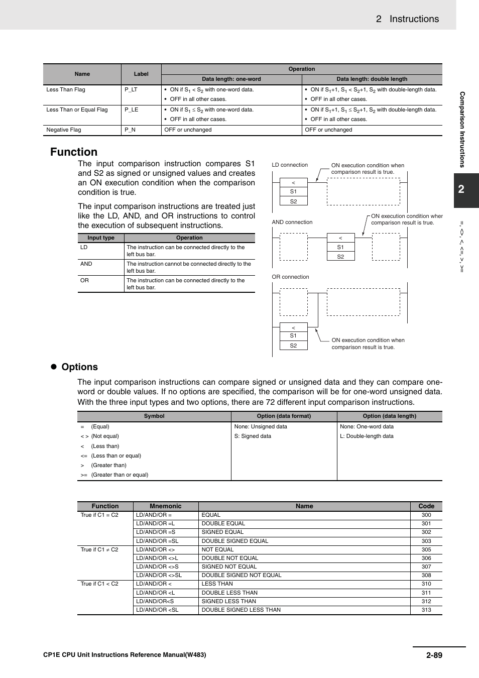 Function, 2 instructions, Options | Omron SYSMAC CP CP1E-N@@D@-@ User Manual | Page 125 / 467