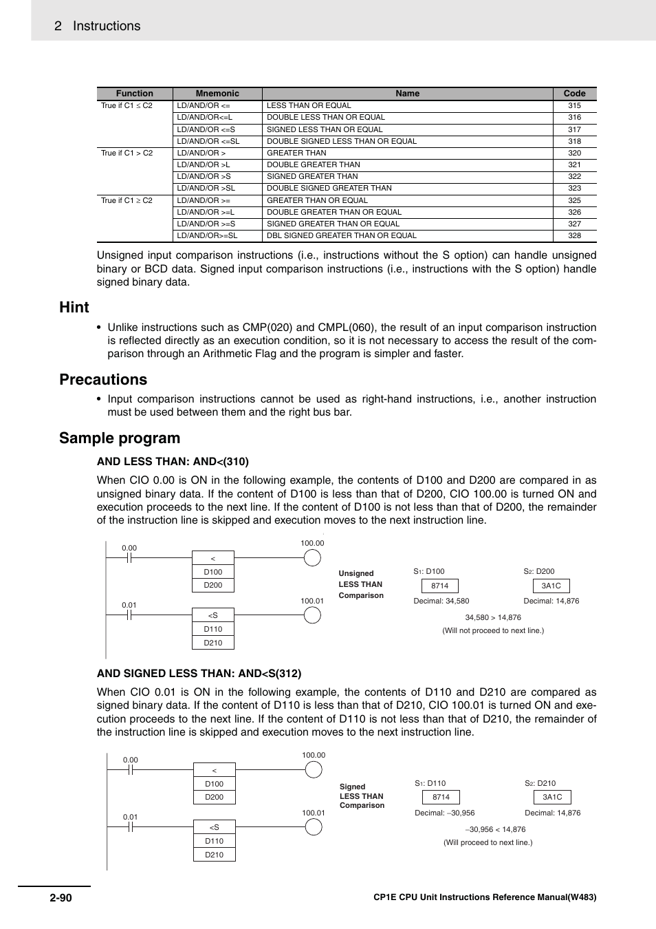 Hint, Precautions, Sample program | 2 instructions | Omron SYSMAC CP CP1E-N@@D@-@ User Manual | Page 126 / 467