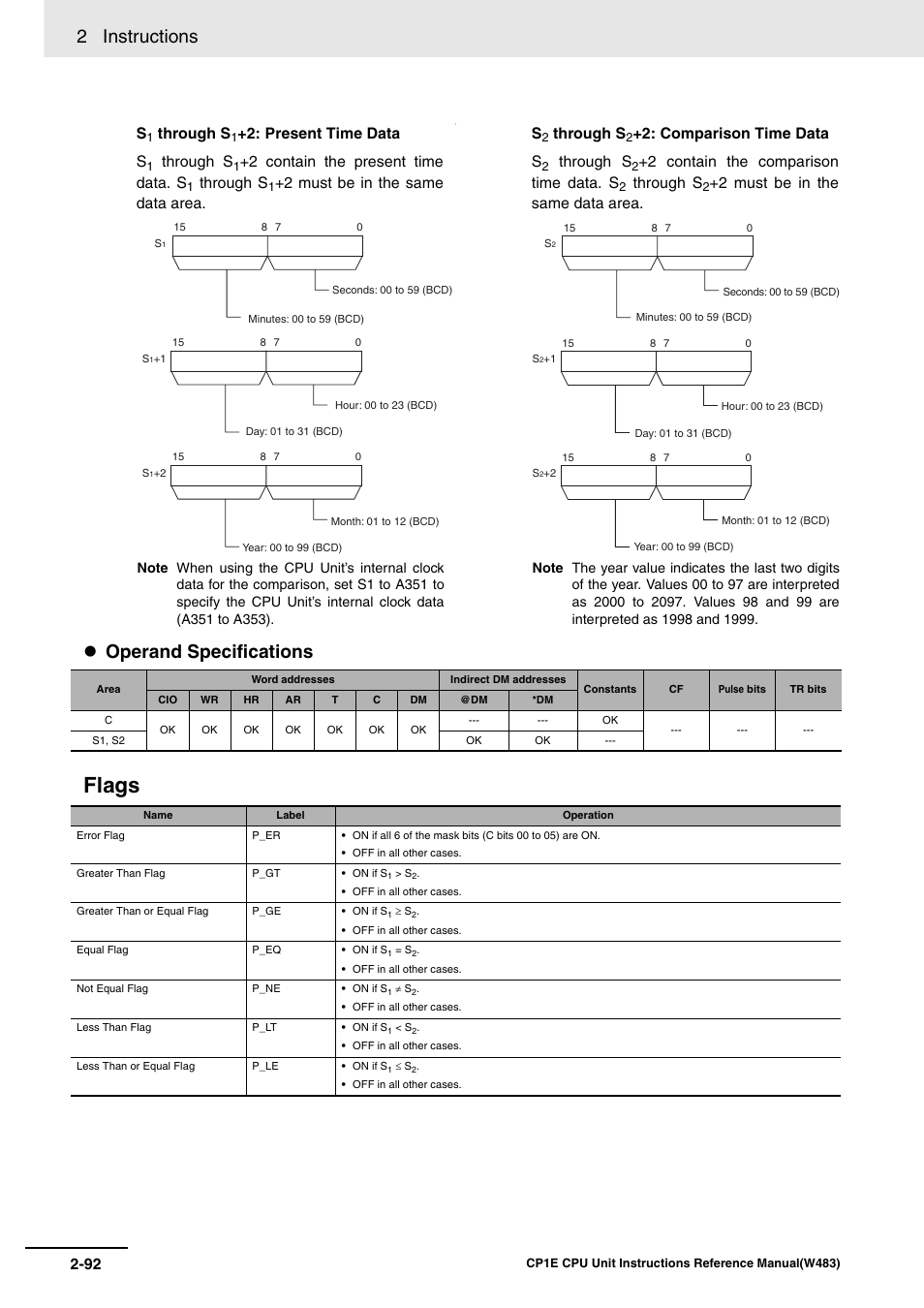 Flags, 2 instructions, Operand specifications | Through s, Present time data s, 2 contain the present time data. s, 2 must be in the same data area. s, Comparison time data s, 2 contain the comparison time data. s, 2 must be in the same data area | Omron SYSMAC CP CP1E-N@@D@-@ User Manual | Page 128 / 467