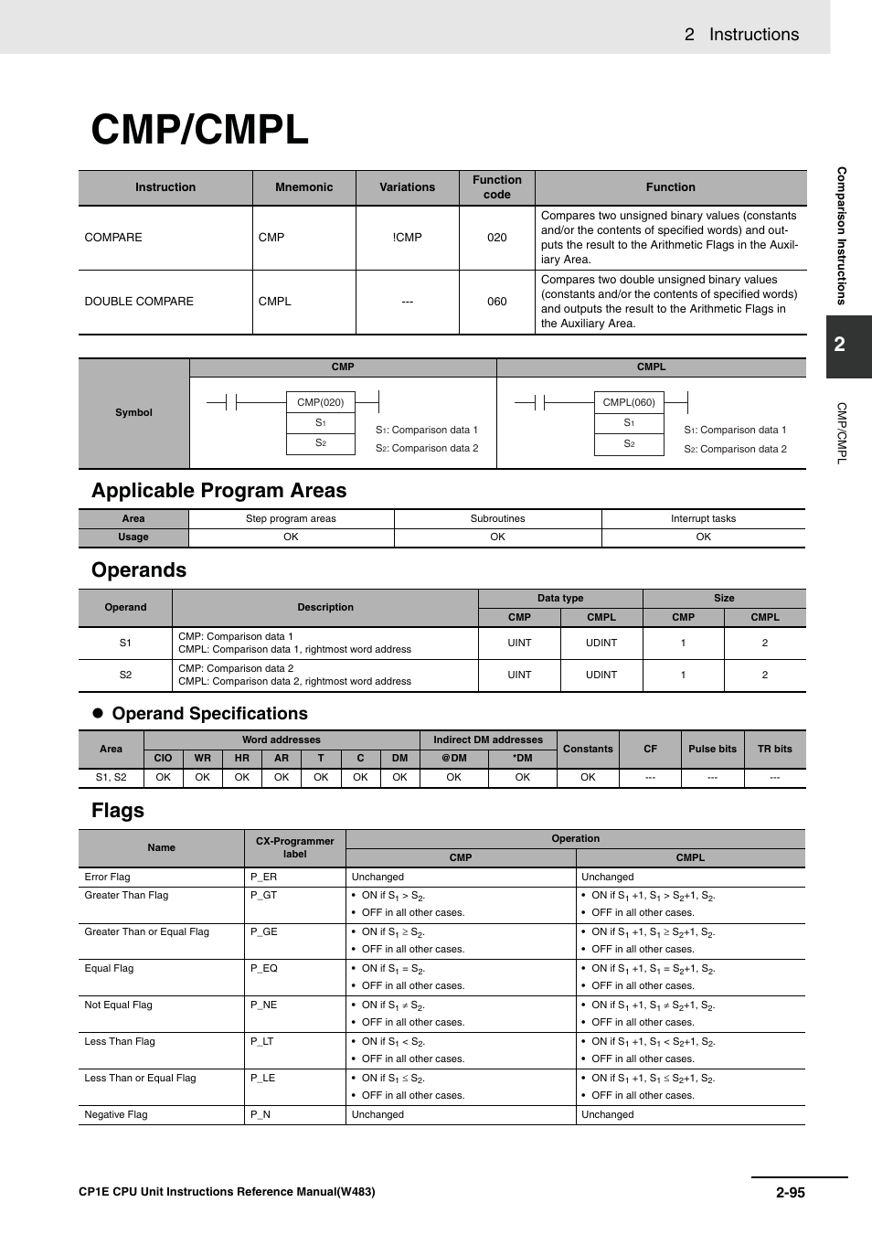 Cmp/cmpl, Applicable program areas operands, Flags | 2 instructions, Operand specifications | Omron SYSMAC CP CP1E-N@@D@-@ User Manual | Page 131 / 467