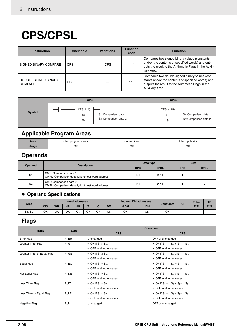 Cps/cpsl, Applicable program areas operands, Flags | 2 instructions, Operand specifications | Omron SYSMAC CP CP1E-N@@D@-@ User Manual | Page 134 / 467