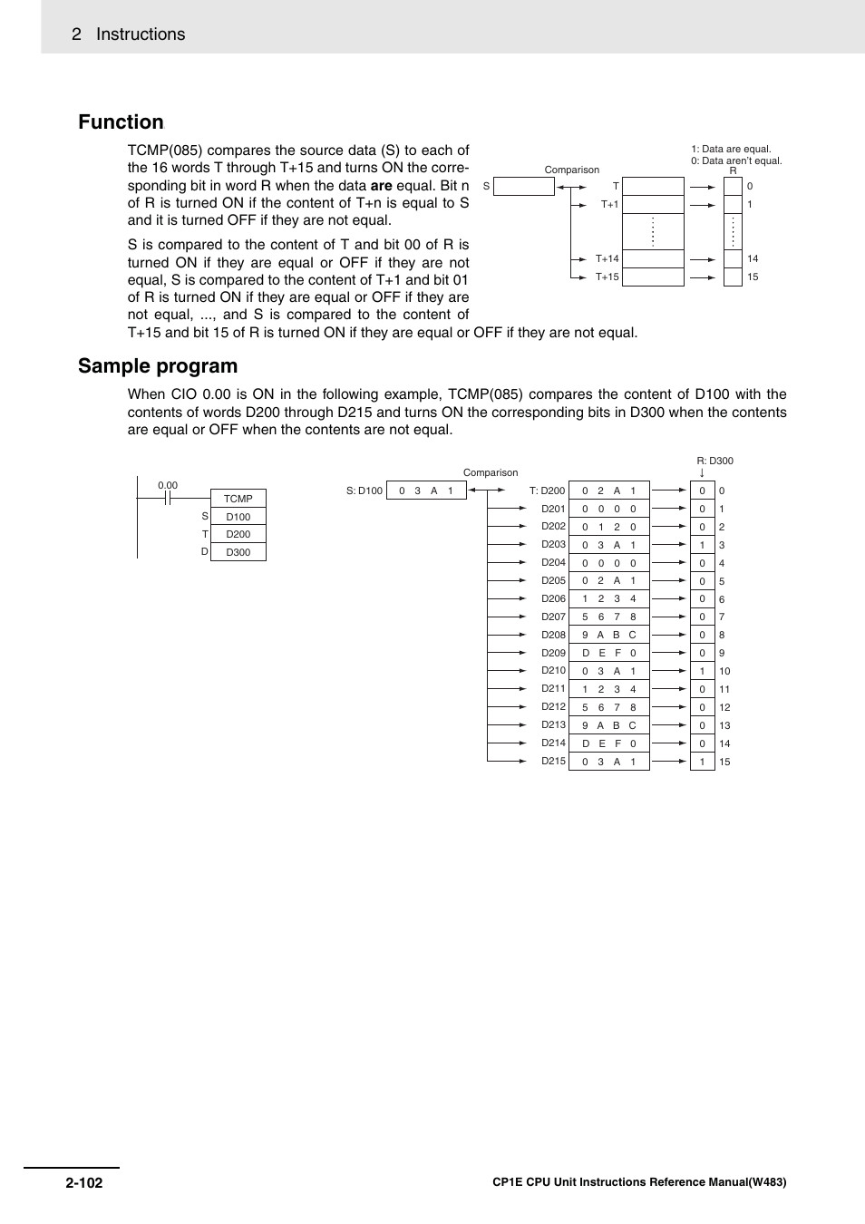 Function, Sample program, 2 instructions | Omron SYSMAC CP CP1E-N@@D@-@ User Manual | Page 138 / 467