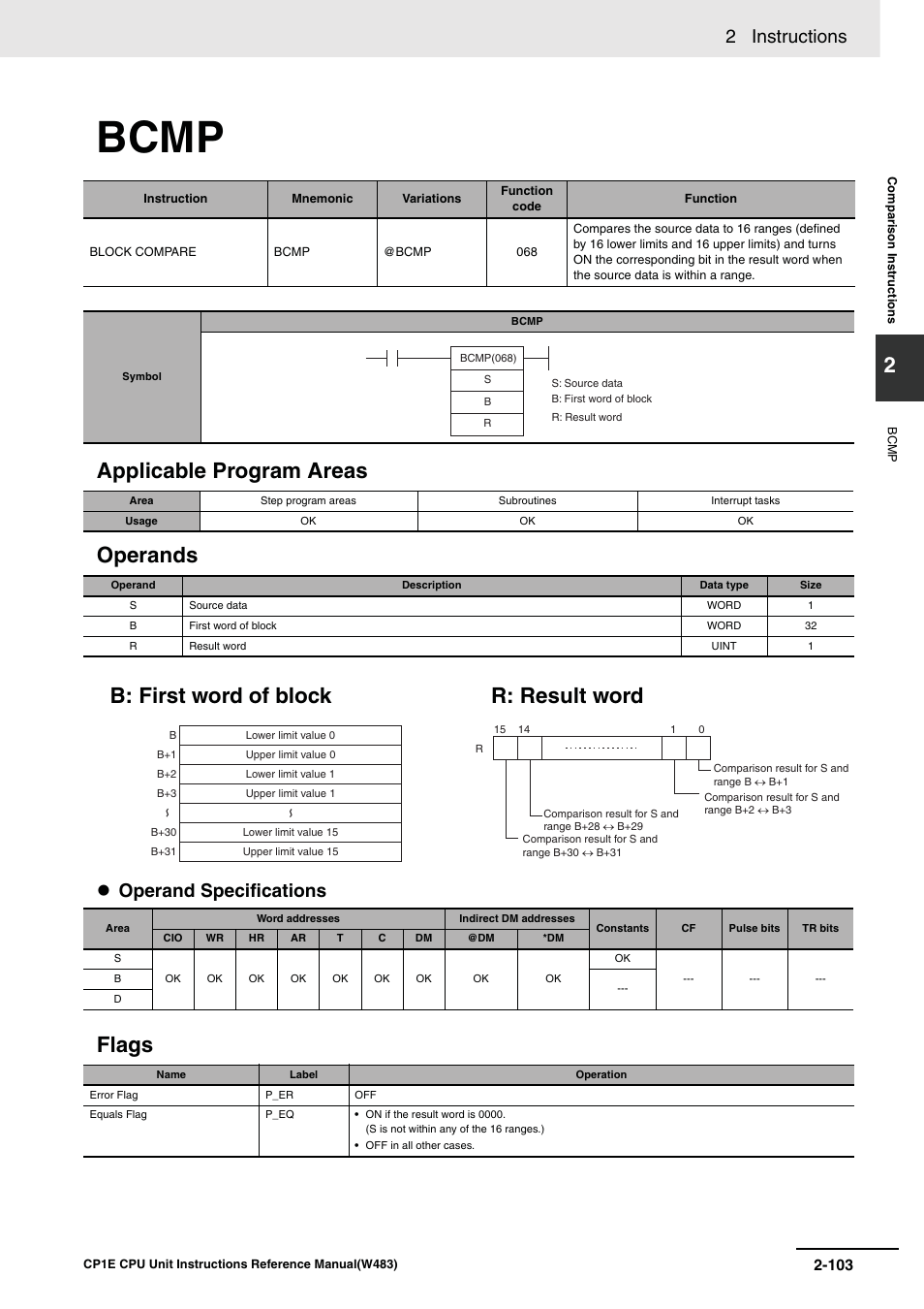 Bcmp, Applicable program areas operands, Flags | B: first word of block r: result word, 2 instructions, Operand specifications | Omron SYSMAC CP CP1E-N@@D@-@ User Manual | Page 139 / 467