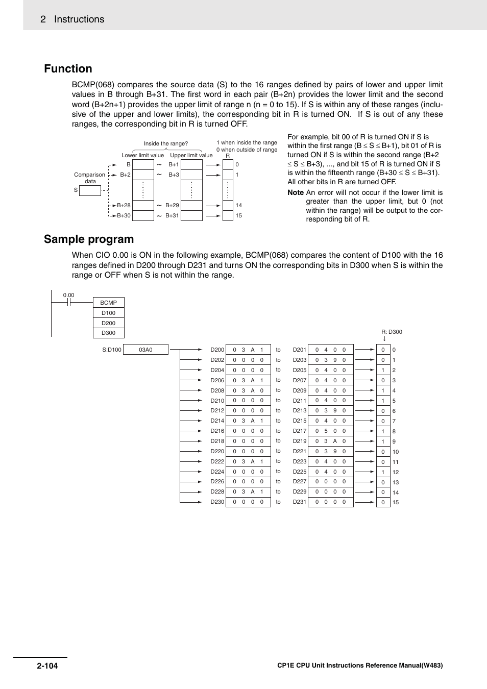 Function, Sample program, 2 instructions | Omron SYSMAC CP CP1E-N@@D@-@ User Manual | Page 140 / 467