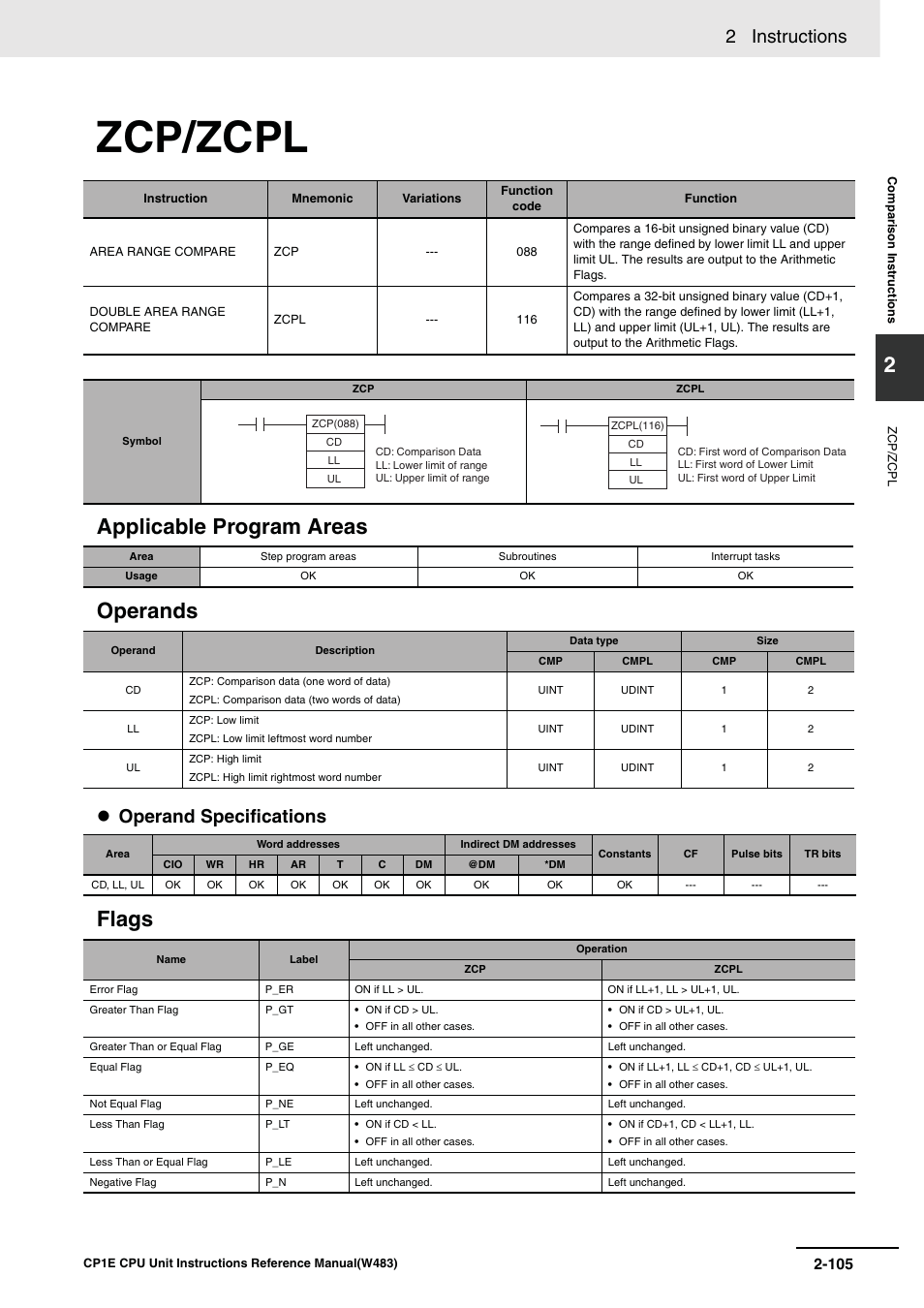 Zcp/zcpl, Applicable program areas operands, Flags | 2 instructions, Operand specifications | Omron SYSMAC CP CP1E-N@@D@-@ User Manual | Page 141 / 467