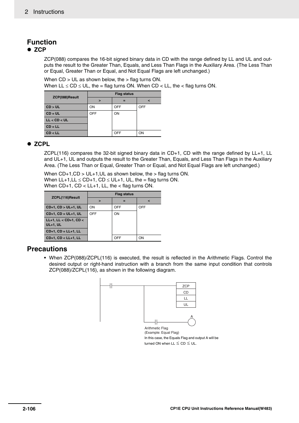 Function, Precautions, 2 instructions | Zcpl | Omron SYSMAC CP CP1E-N@@D@-@ User Manual | Page 142 / 467