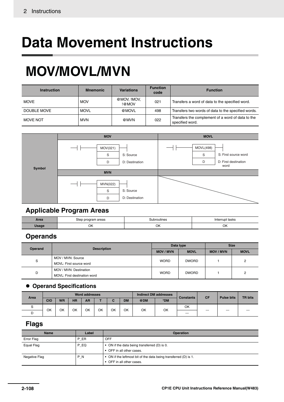 Data movement instructions, Mov/movl/mvn, Applicable program areas operands | Flags, 2 instructions, Operand specifications | Omron SYSMAC CP CP1E-N@@D@-@ User Manual | Page 144 / 467