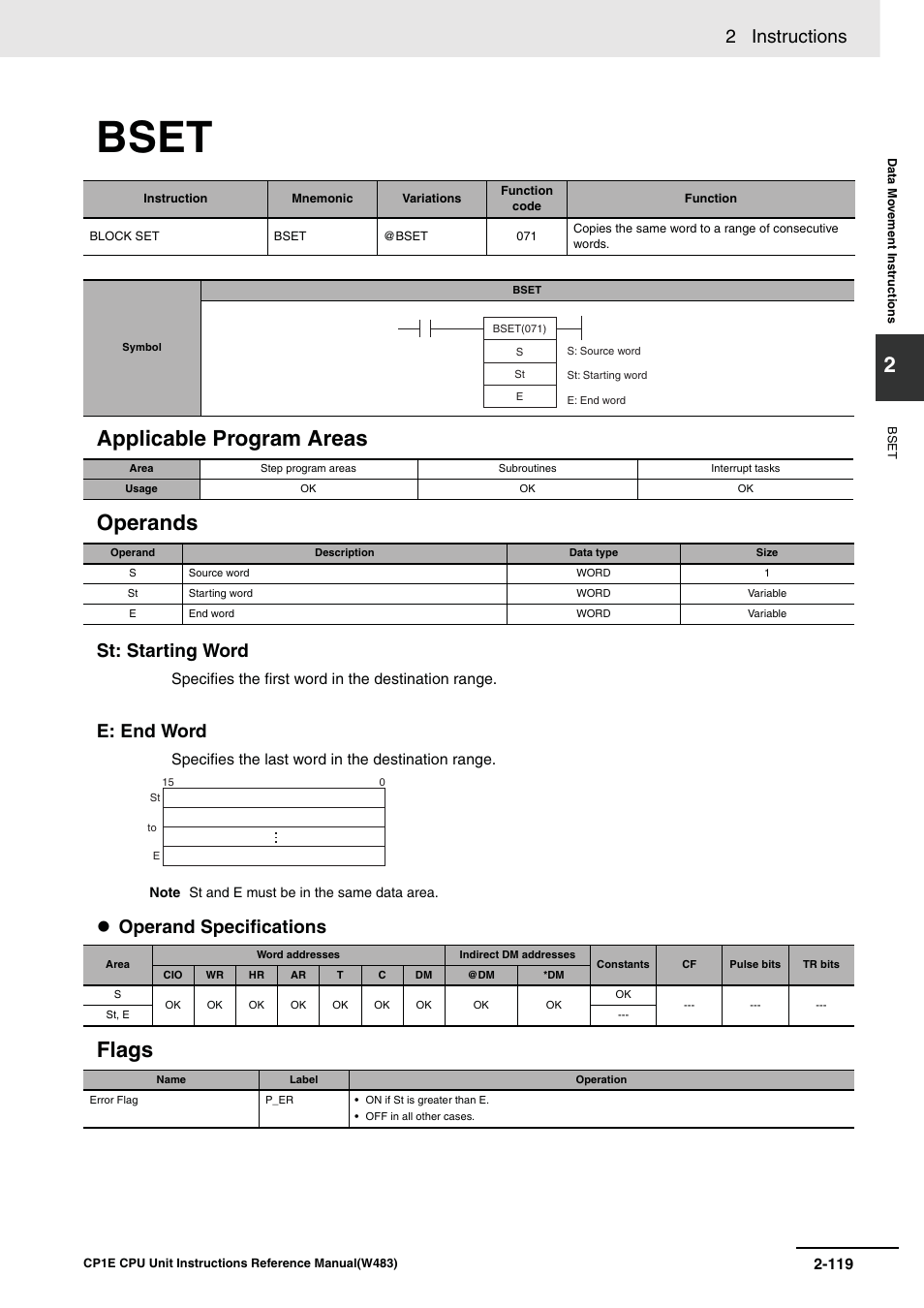 Bset, Applicable program areas operands, Flags | 2 instructions, St: starting word, E: end word, Operand specifications | Omron SYSMAC CP CP1E-N@@D@-@ User Manual | Page 155 / 467