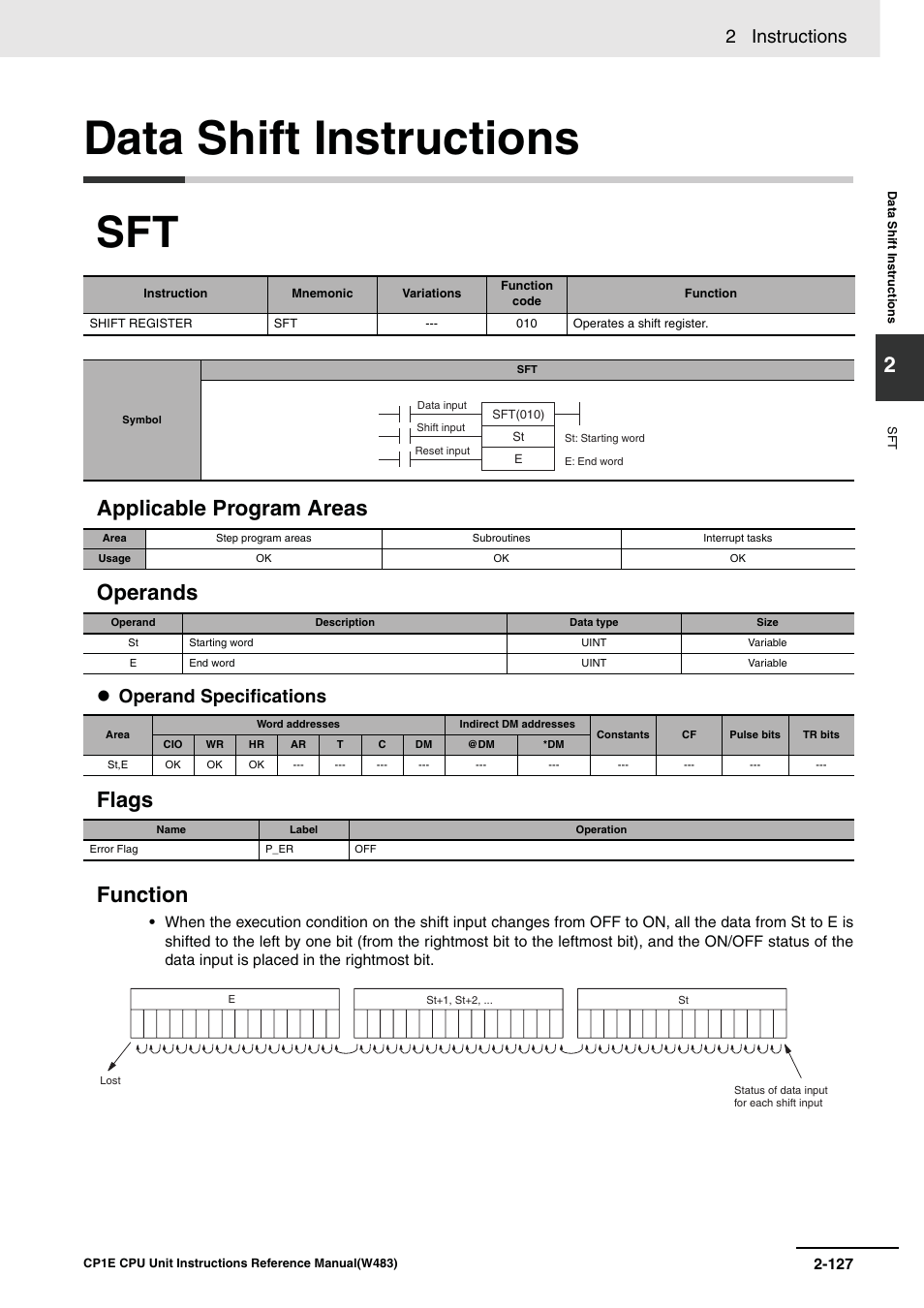 Data shift instructions, Applicable program areas operands, Flags function | 2 instructions, Operand specifications | Omron SYSMAC CP CP1E-N@@D@-@ User Manual | Page 163 / 467