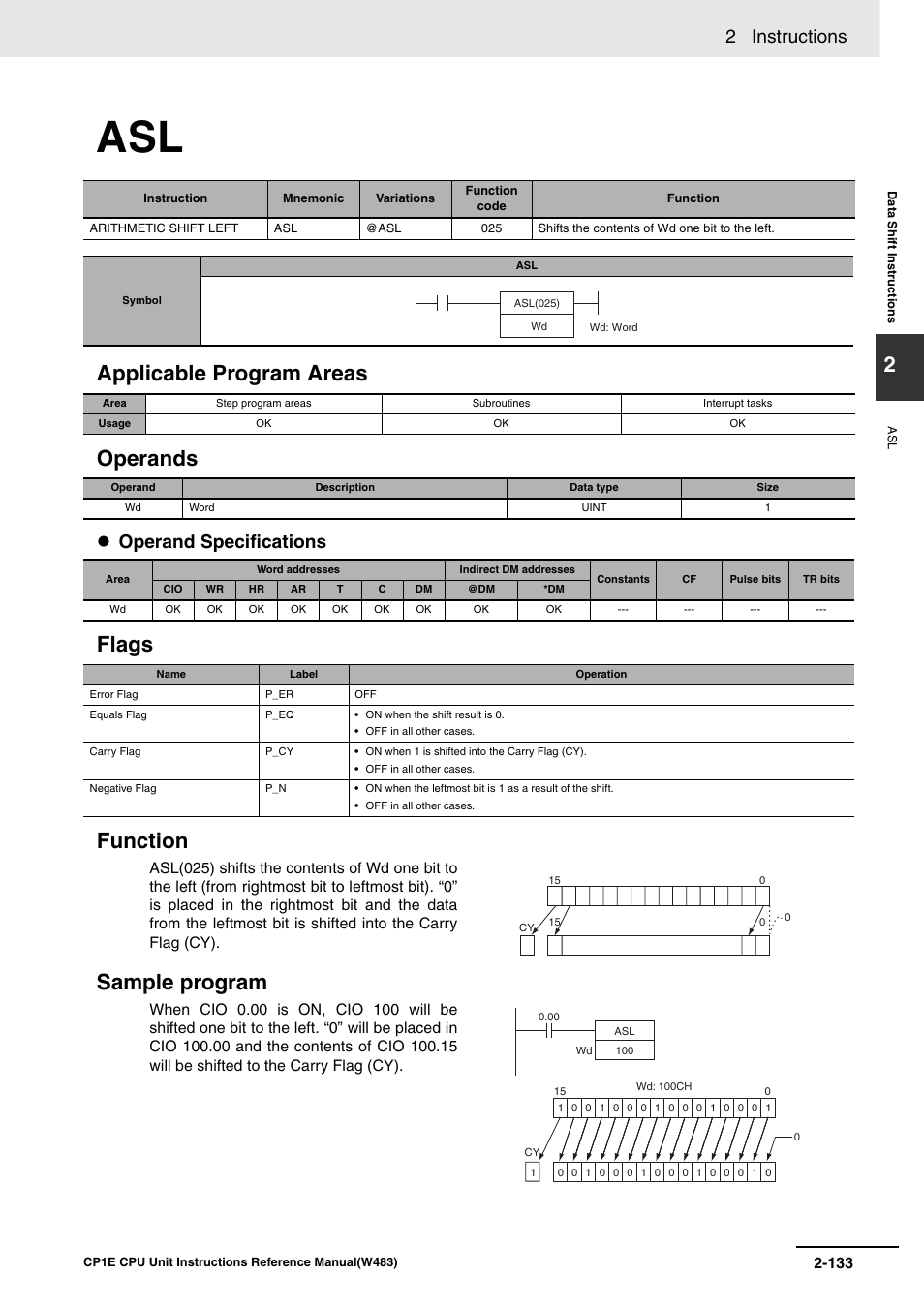 Applicable program areas operands, Flags function sample program, 2 instructions | Operand specifications | Omron SYSMAC CP CP1E-N@@D@-@ User Manual | Page 169 / 467