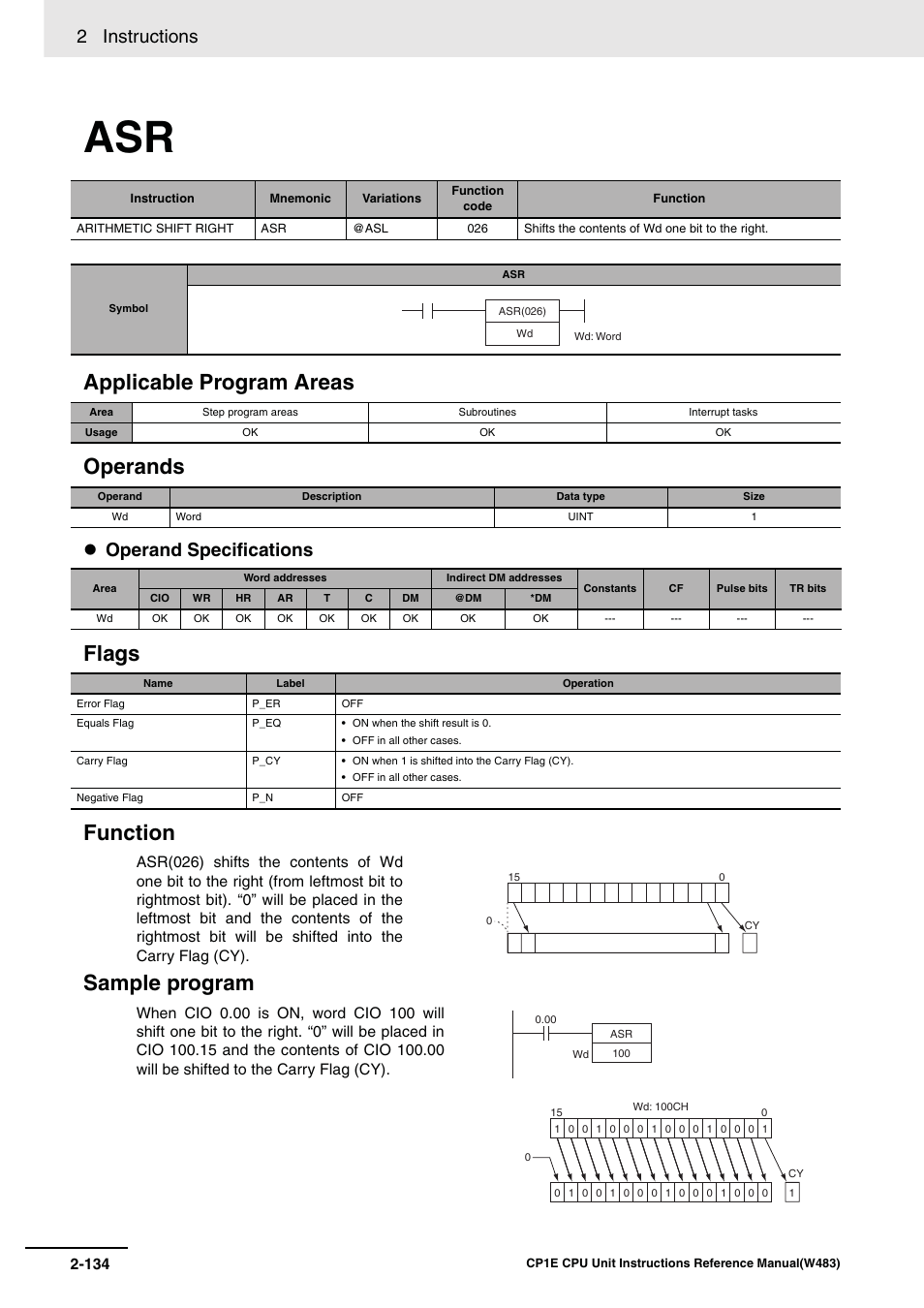 Applicable program areas operands, Flags function sample program, 2 instructions | Operand specifications | Omron SYSMAC CP CP1E-N@@D@-@ User Manual | Page 170 / 467