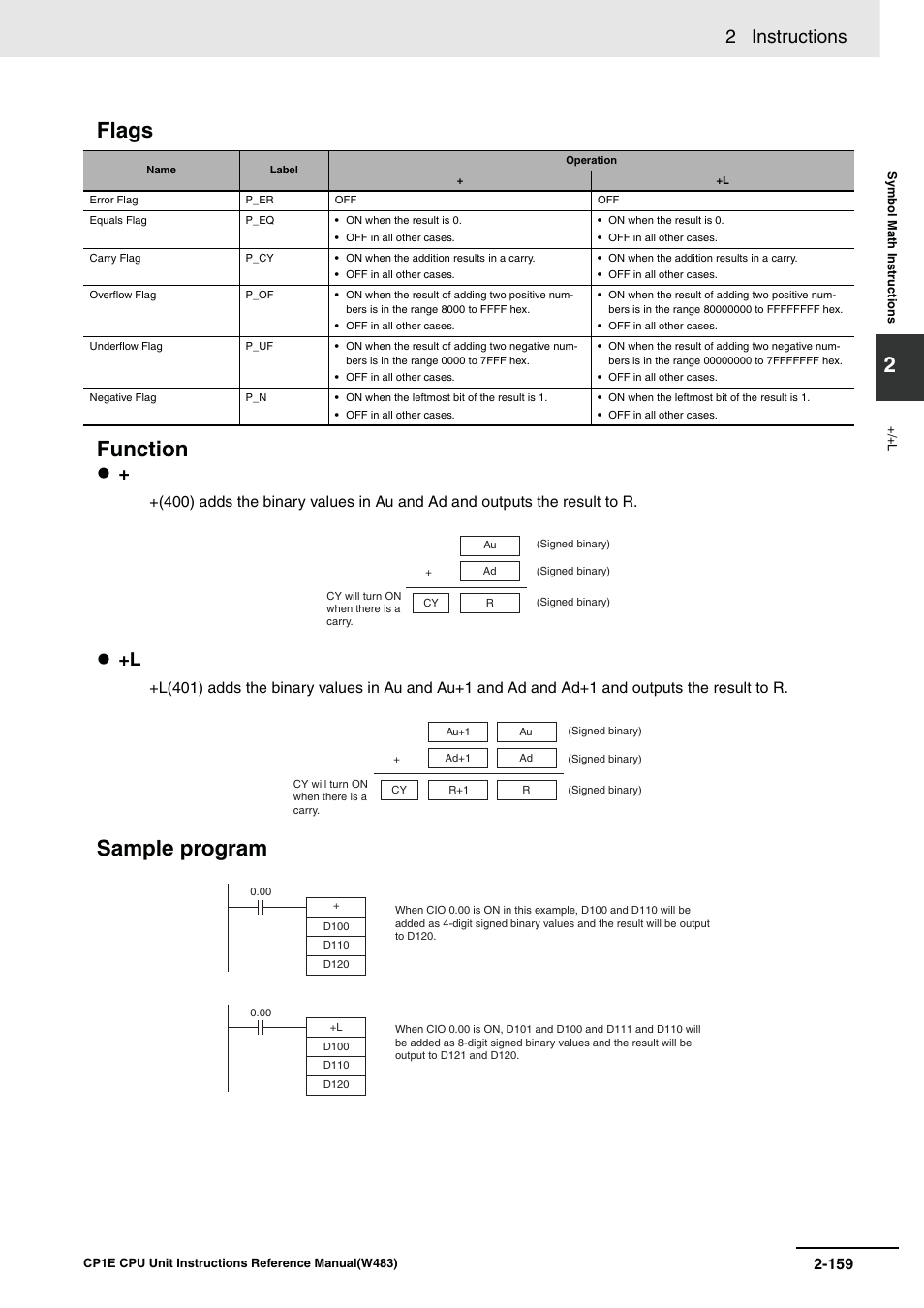 Flags function, Sample program, 2 instructions | Omron SYSMAC CP CP1E-N@@D@-@ User Manual | Page 195 / 467