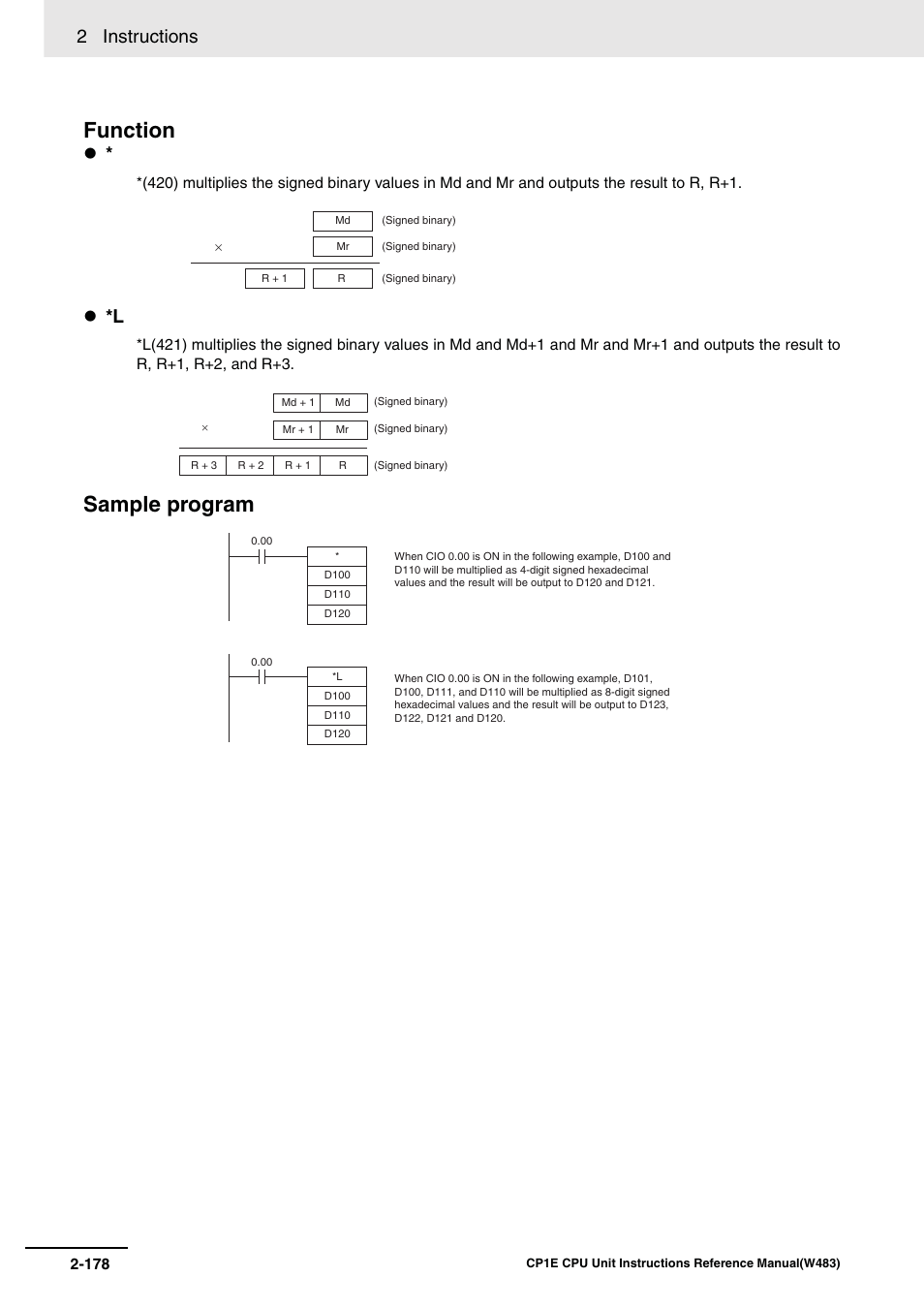 Function, Sample program, 2 instructions | Omron SYSMAC CP CP1E-N@@D@-@ User Manual | Page 214 / 467