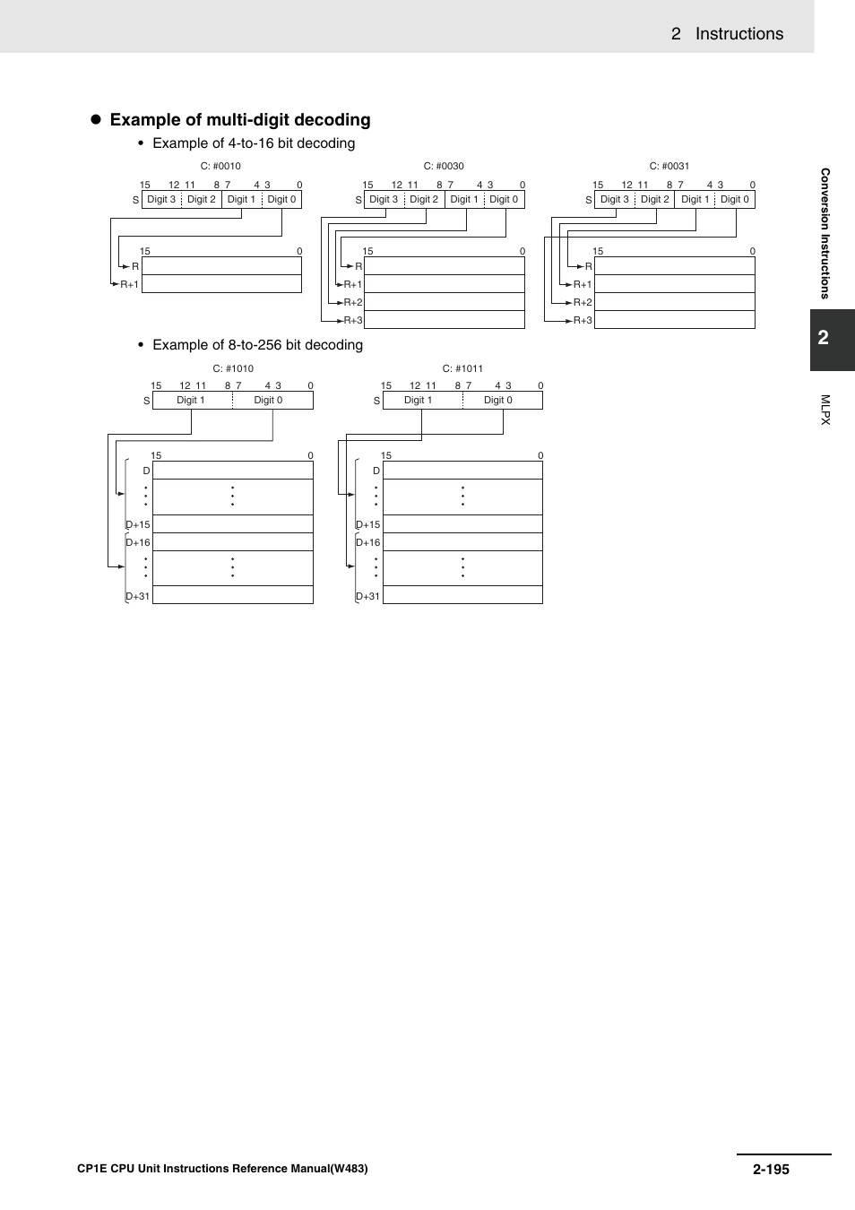 2 instructions, Example of multi-digit decoding | Omron SYSMAC CP CP1E-N@@D@-@ User Manual | Page 231 / 467