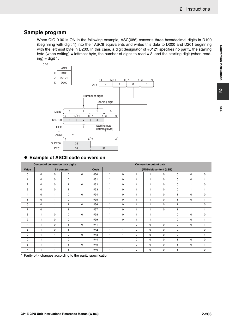 Sample program, 2 instructions, Example of ascii code conversion | Omron SYSMAC CP CP1E-N@@D@-@ User Manual | Page 239 / 467