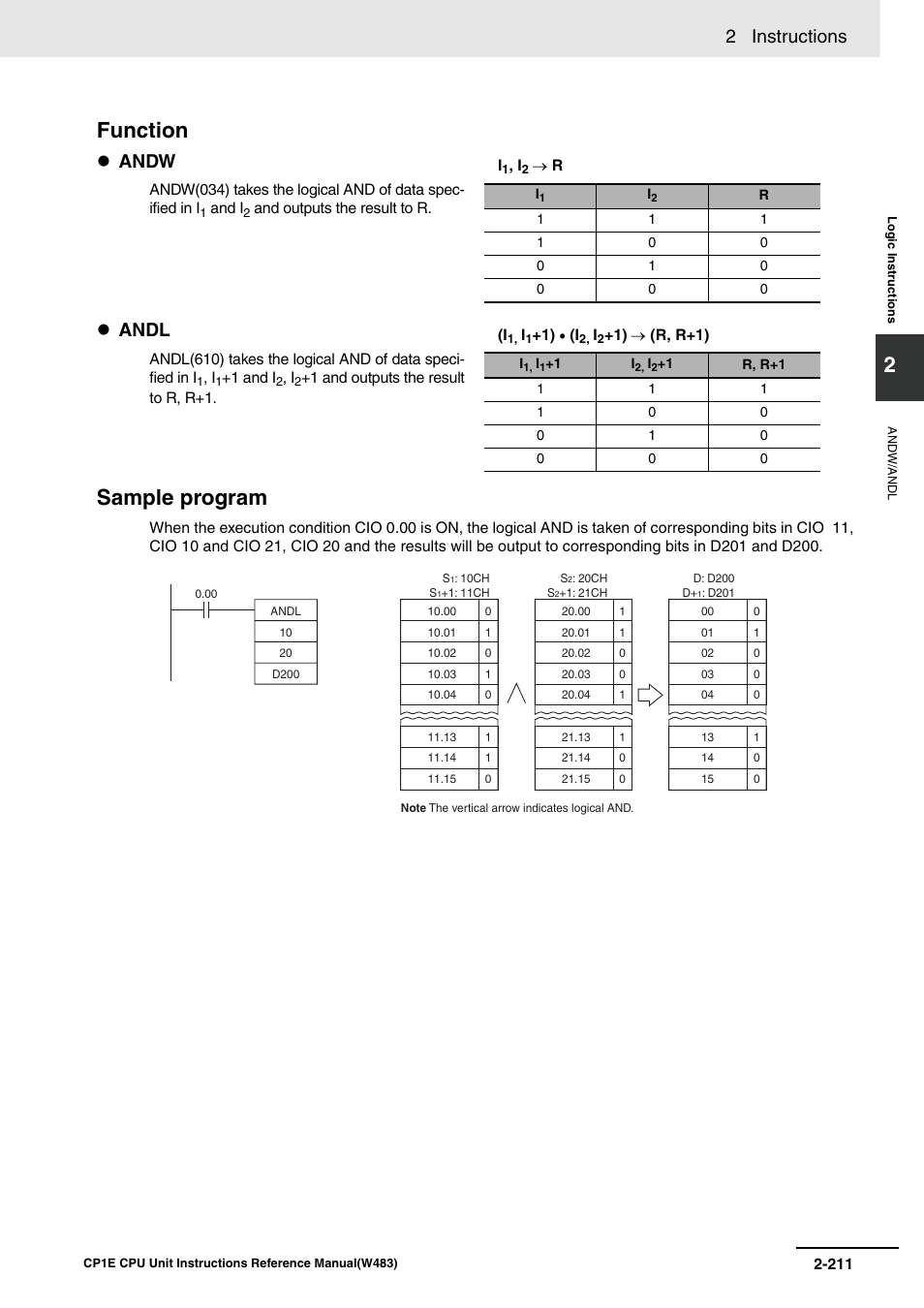 Function sample program, 2 instructions, Andw | Andl | Omron SYSMAC CP CP1E-N@@D@-@ User Manual | Page 247 / 467
