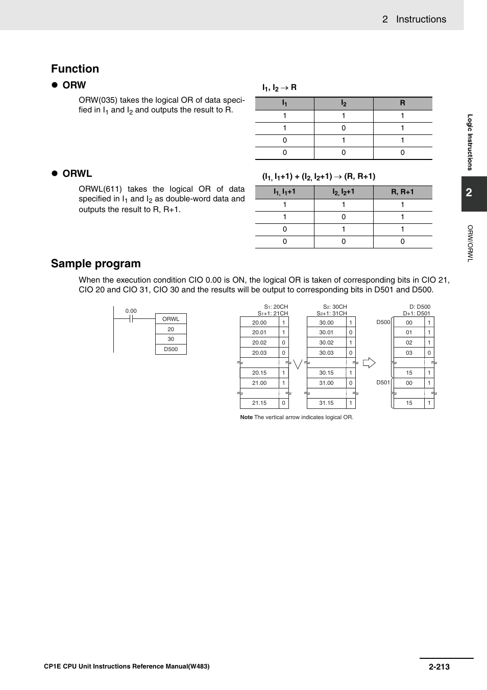 Function sample program, 2 instructions, Orwl | Omron SYSMAC CP CP1E-N@@D@-@ User Manual | Page 249 / 467