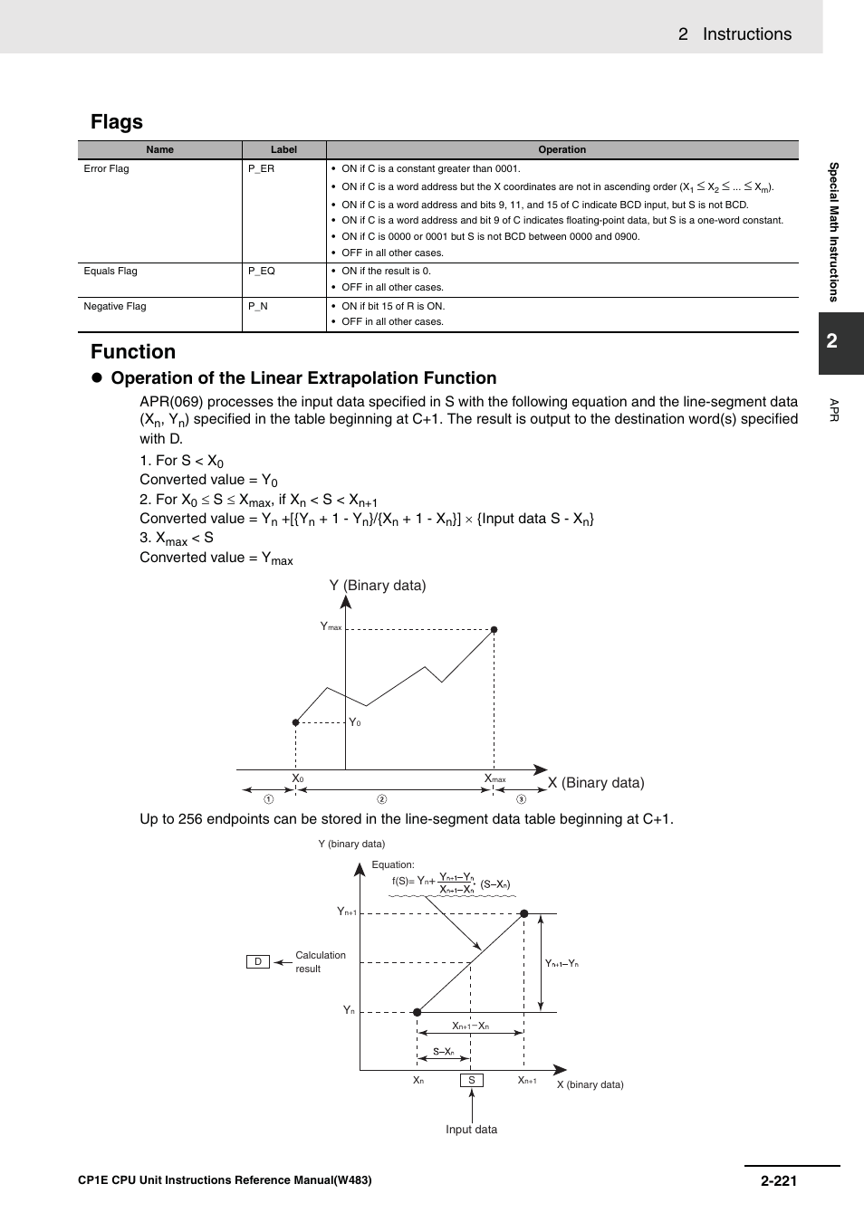 Flags function, 2 instructions, Operation of the linear extrapolation function | Y (binary data), X (binary data) | Omron SYSMAC CP CP1E-N@@D@-@ User Manual | Page 257 / 467