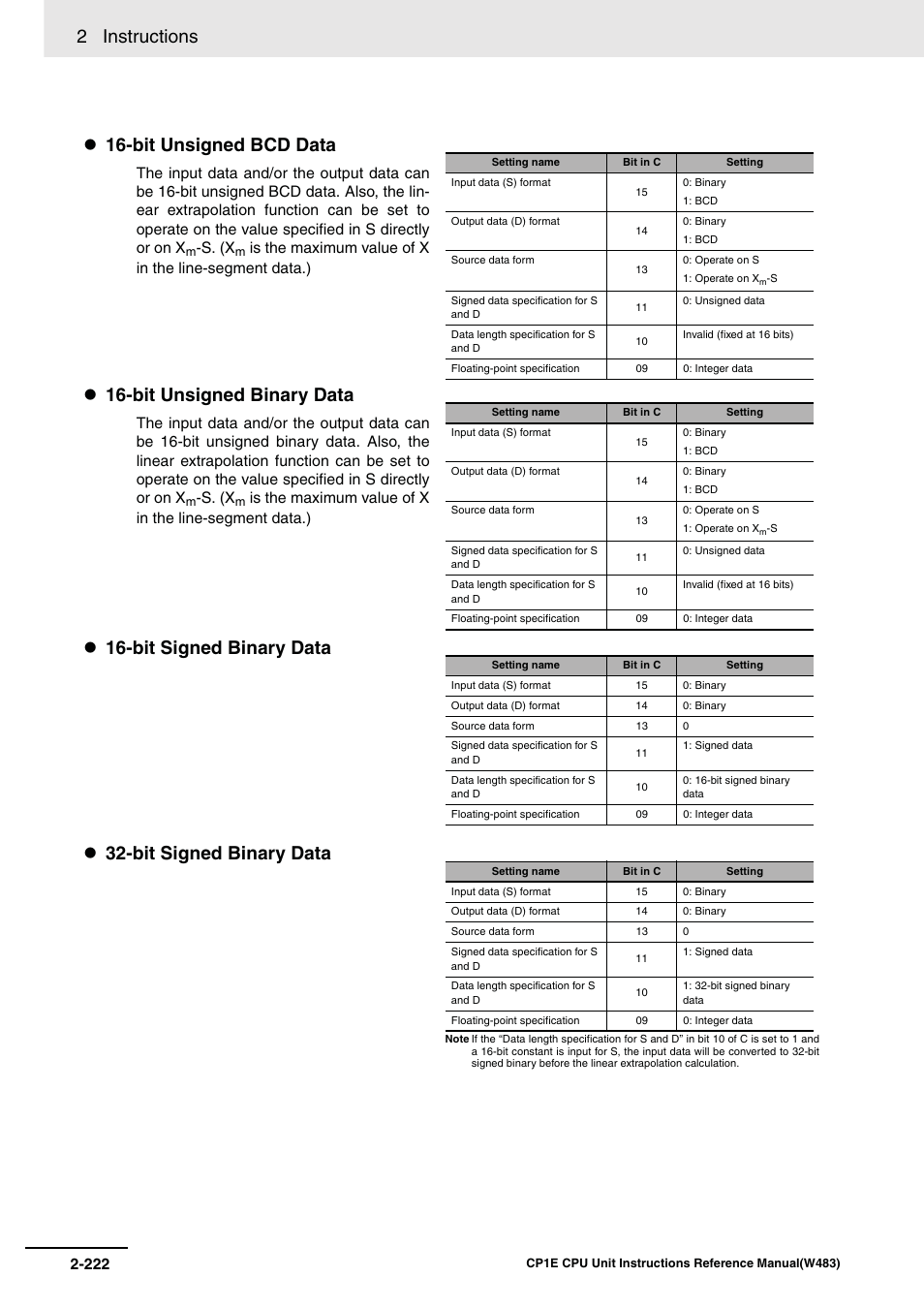 2 instructions, Bit unsigned bcd data, Bit unsigned binary data | Bit signed binary data 32-bit signed binary data | Omron SYSMAC CP CP1E-N@@D@-@ User Manual | Page 258 / 467