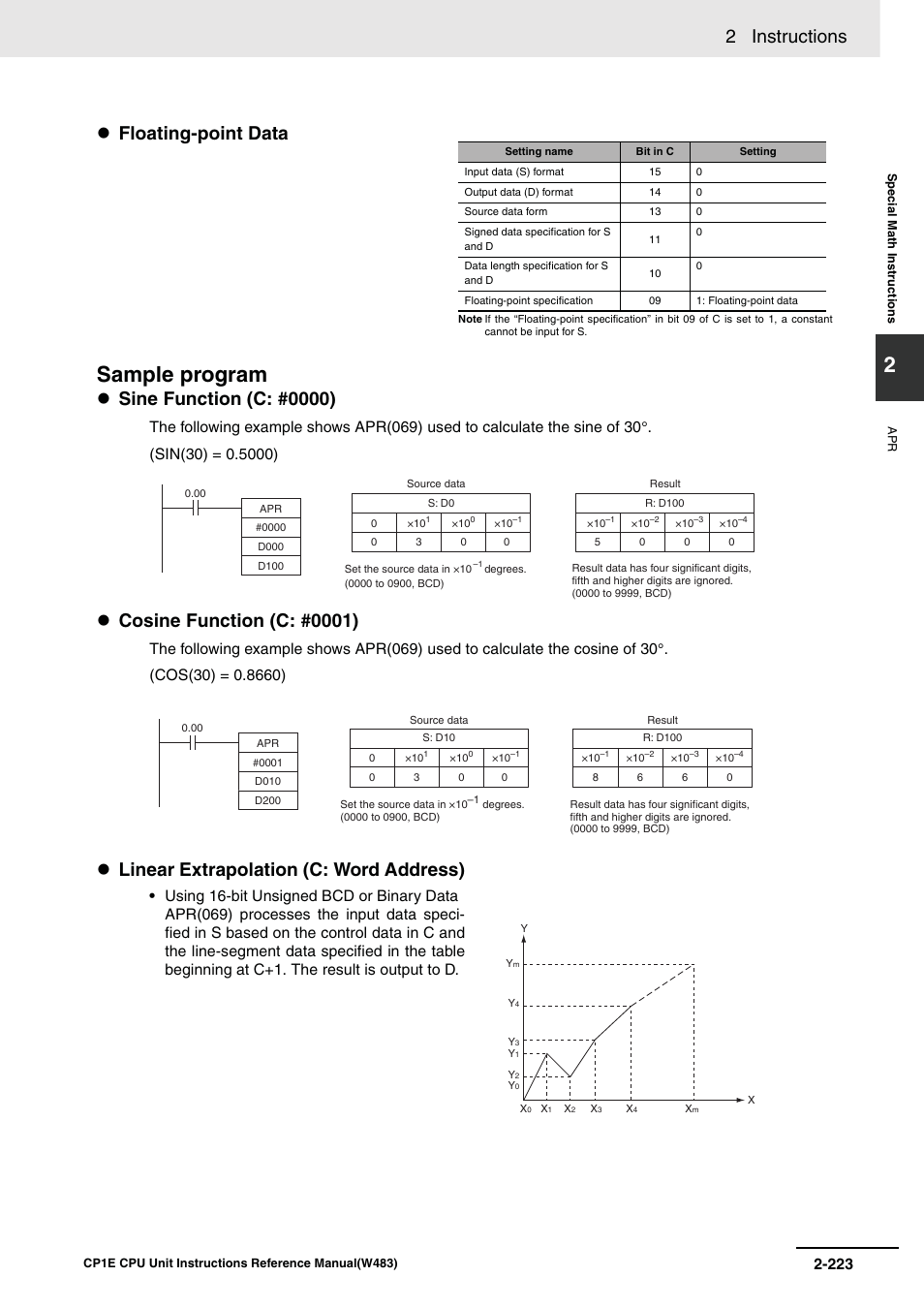 Sample program, 2 instructions, Sine function (c: #0000) | Cosine function (c: #0001) | Omron SYSMAC CP CP1E-N@@D@-@ User Manual | Page 259 / 467